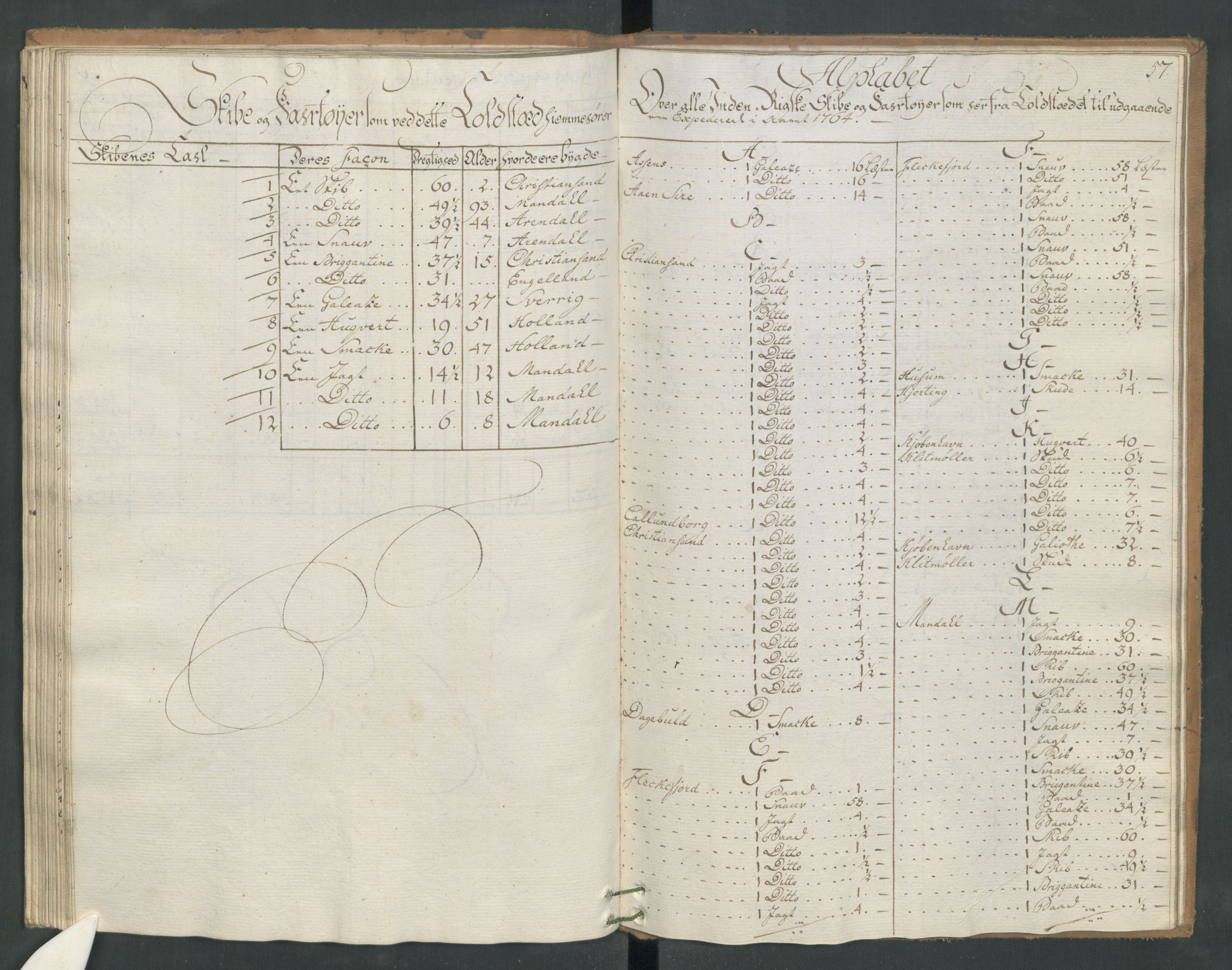 Generaltollkammeret, tollregnskaper, AV/RA-EA-5490/R17/L0025/0006: Tollregnskaper Mandal / Utgående hovedtollbok, 1764, s. 56b-57a