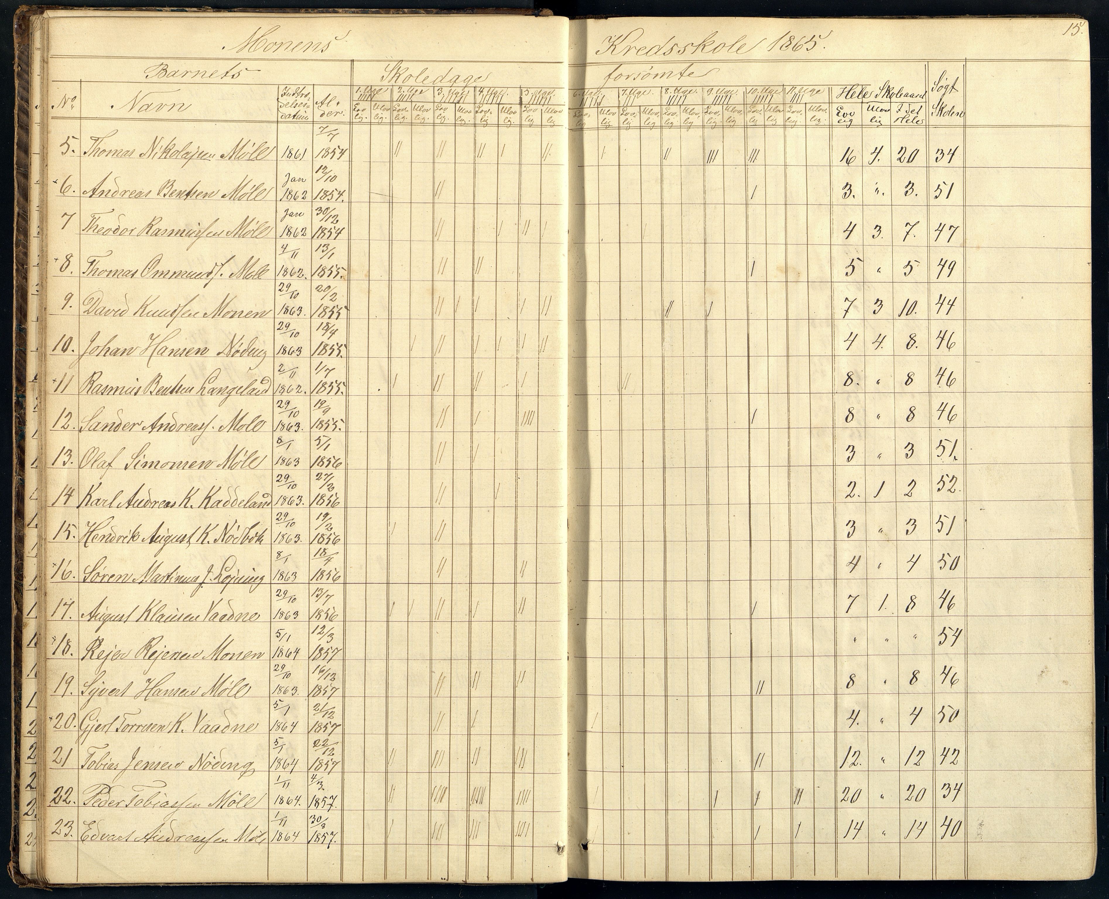 Holum kommune - Monen Skole, ARKSOR/1002HO551/I/L0004: Dagbok (d), 1863-1886