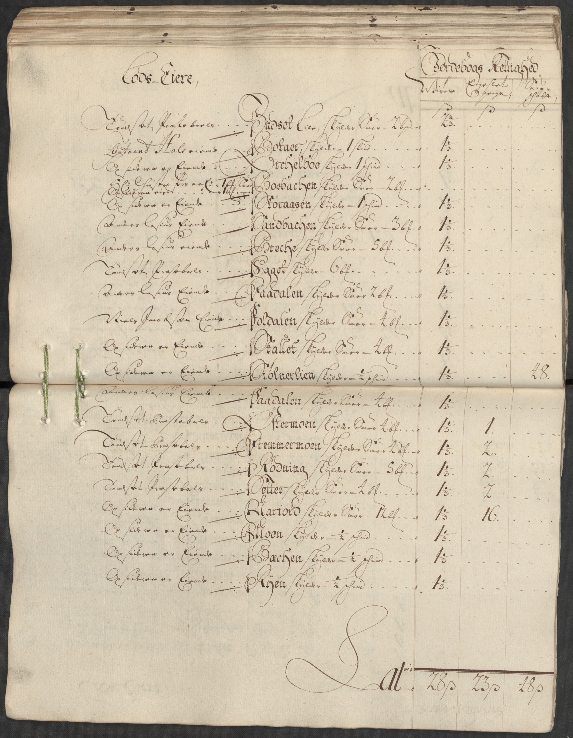 Rentekammeret inntil 1814, Reviderte regnskaper, Fogderegnskap, AV/RA-EA-4092/R13/L0857: Fogderegnskap Solør, Odal og Østerdal, 1718, s. 102