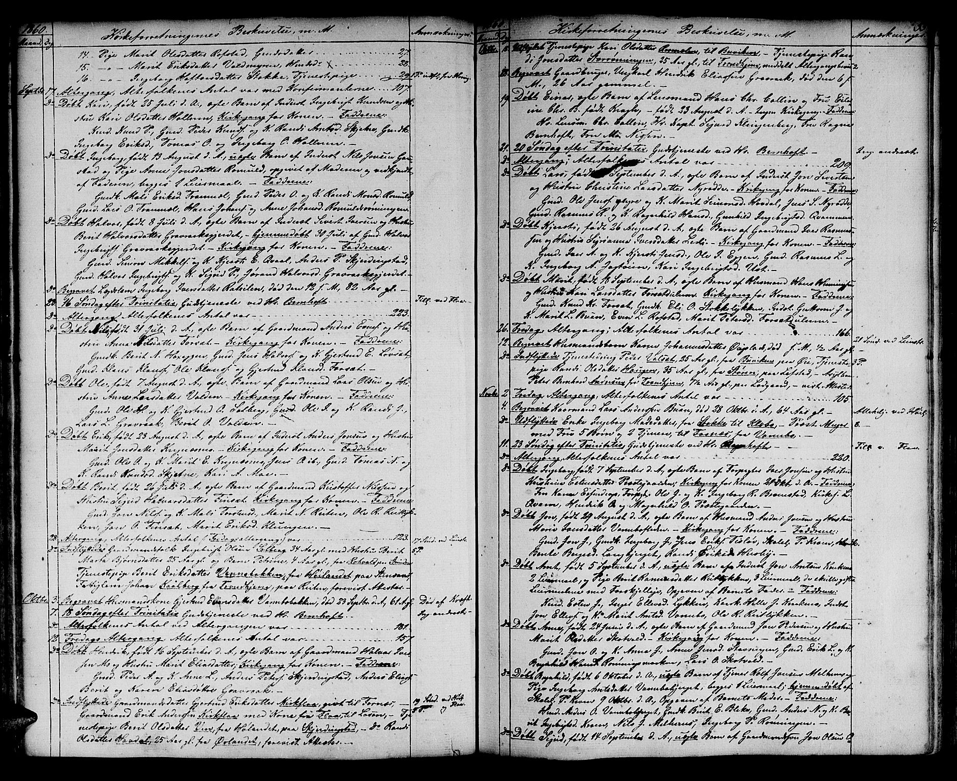 Ministerialprotokoller, klokkerbøker og fødselsregistre - Sør-Trøndelag, SAT/A-1456/691/L1093: Klokkerbok nr. 691C04, 1852-1879, s. 55
