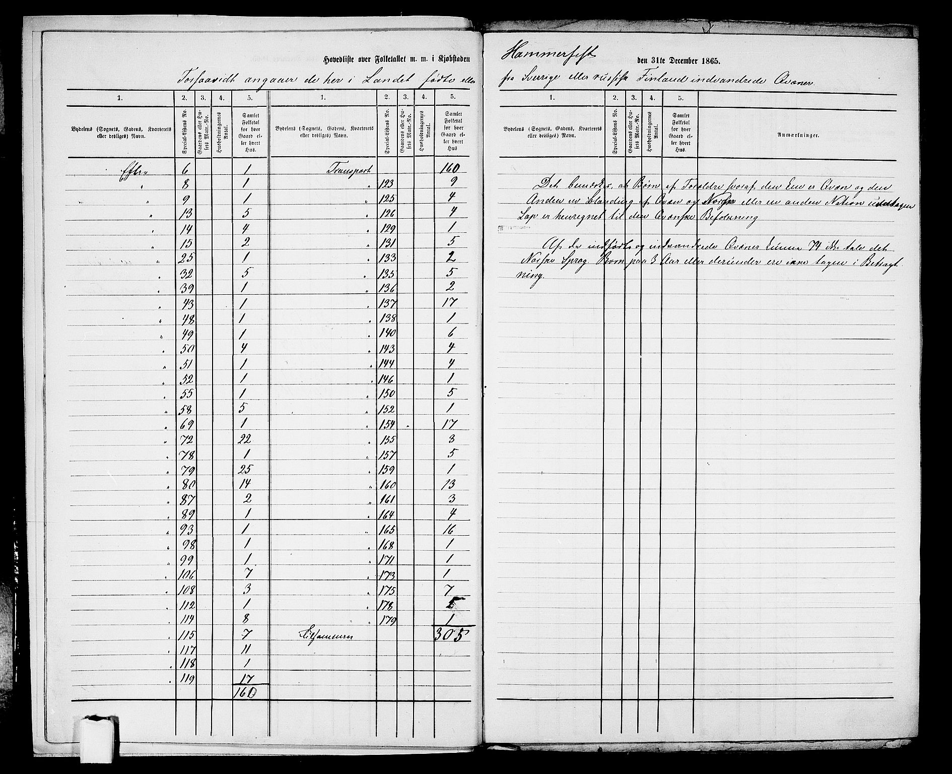 RA, Folketelling 1865 for 2001B Hammerfest prestegjeld, Hammerfest kjøpstad, 1865, s. 6