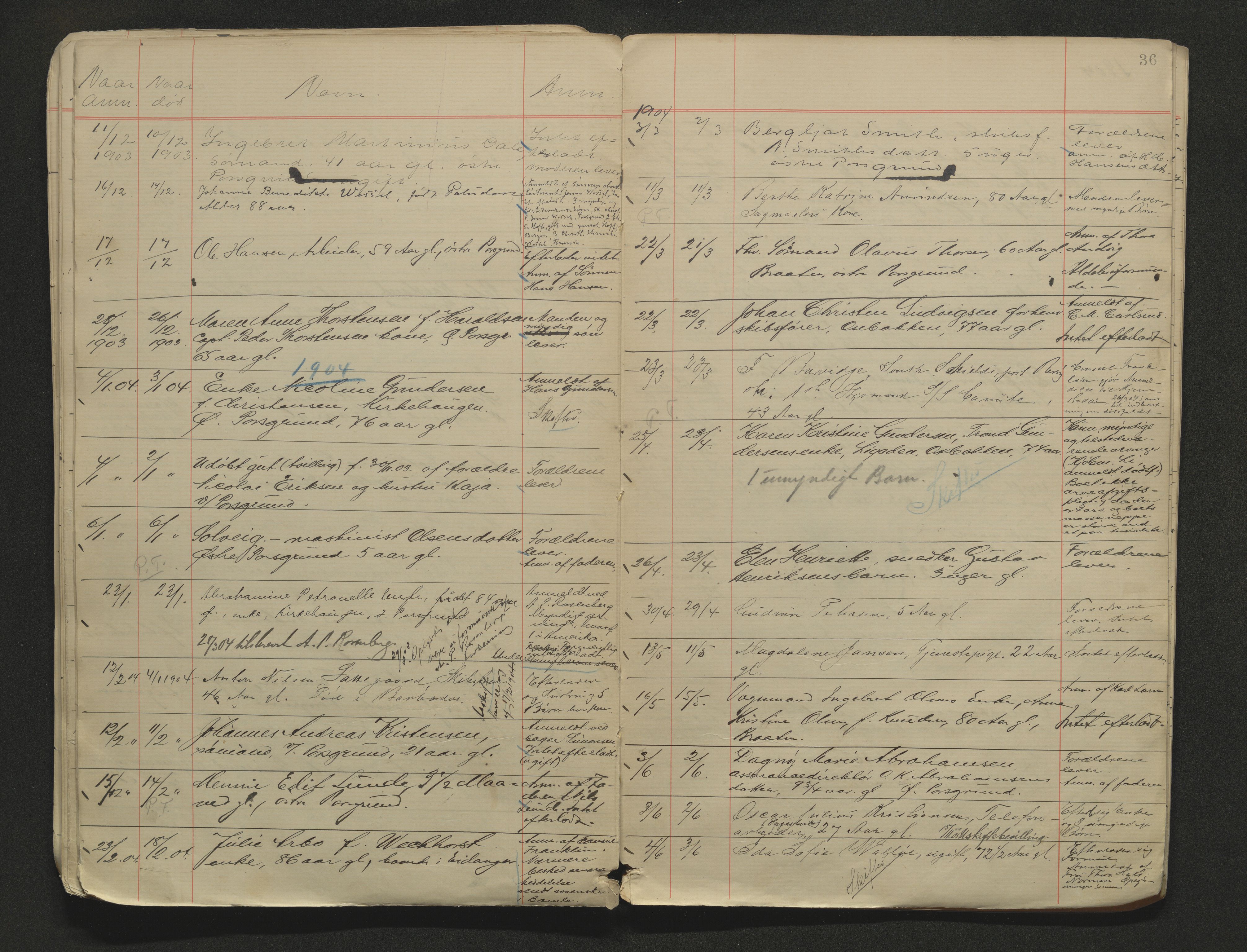 Porsgrunn byfogd, AV/SAKO-A-106/H/Ha/L0002: Dødsanmeldelseprotokoll, 1888-1908, s. 36