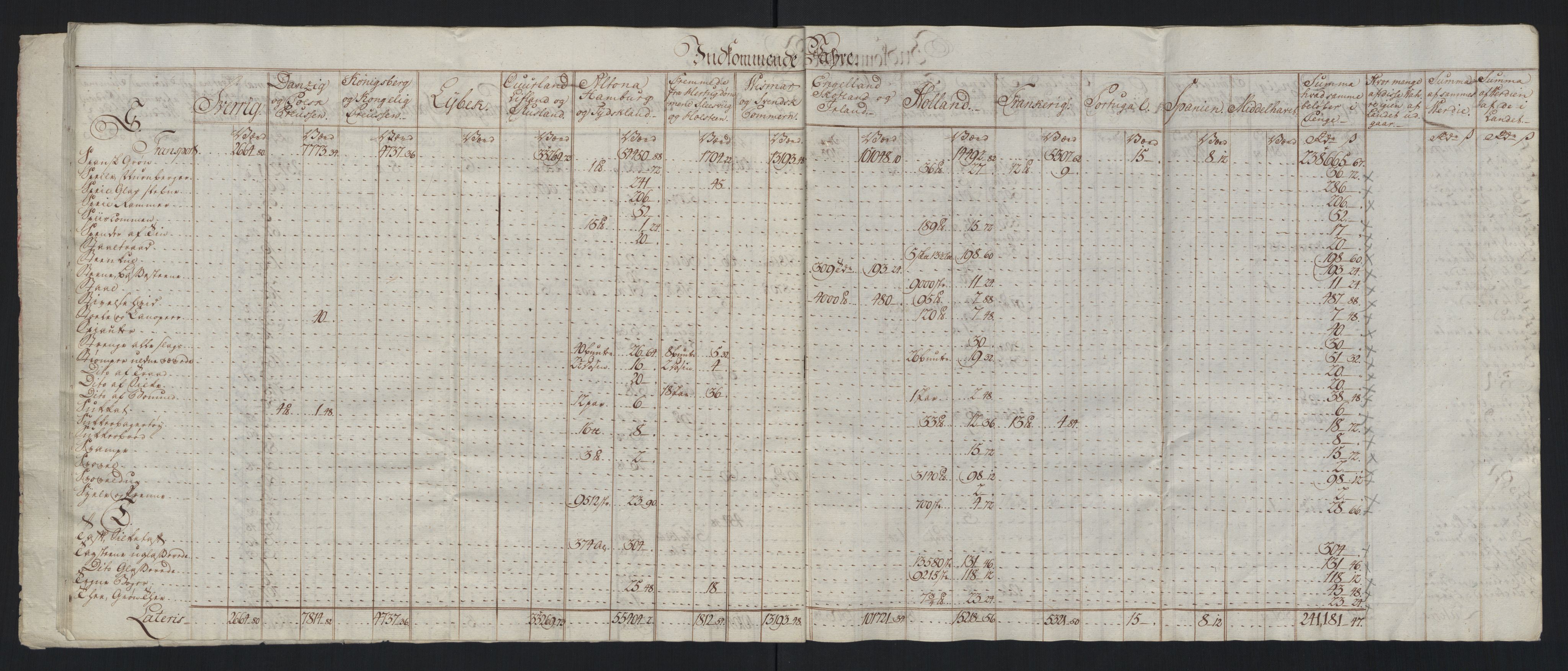 Generaltollkammeret, tollregnskaper, RA/EA-5490/R33/L0213/0001: Tollregnskaper Trondheim A / Tabeller over inn- og utførte varer fra og til fremmede steder, 1786-1795, s. 16