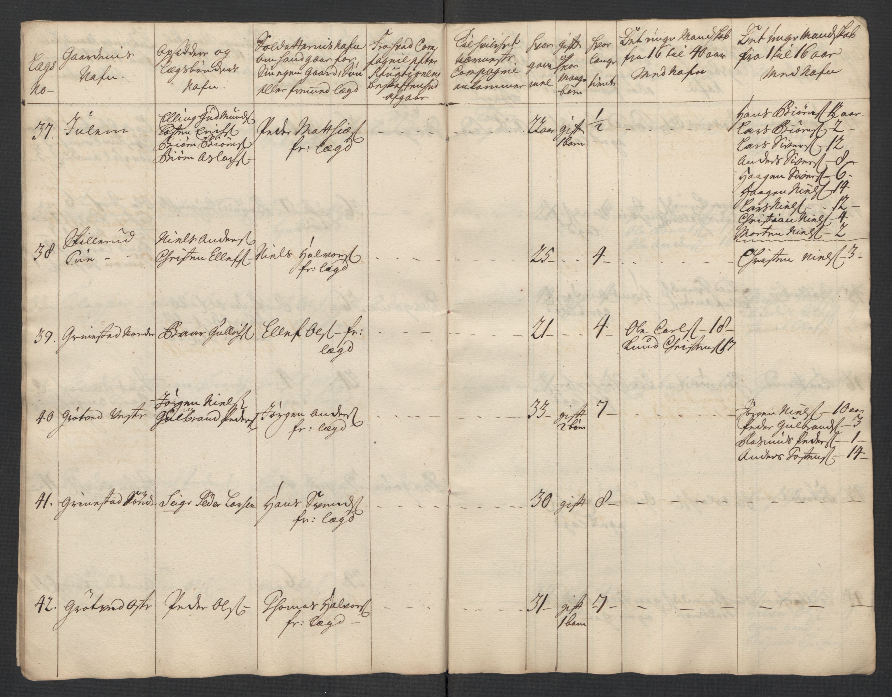 Rentekammeret inntil 1814, Realistisk ordnet avdeling, AV/RA-EA-4070/Ki/L0015: [S14]: Hovedlegdsruller, 1726, s. 753