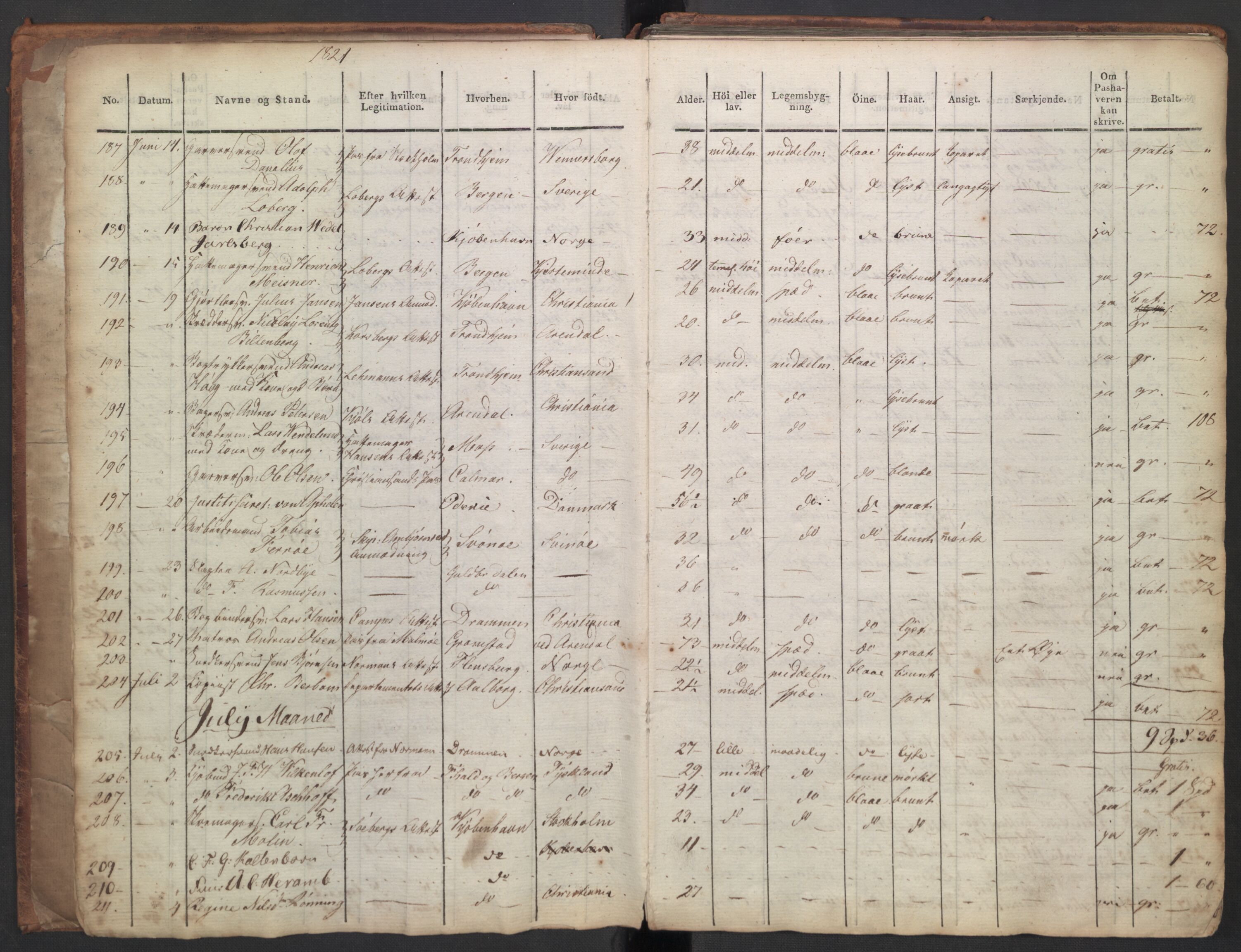 Oslo politidistrikt, AV/SAO-A-10085/E/Ee/Eea/L0002: Passprotokoll, 1821-1830