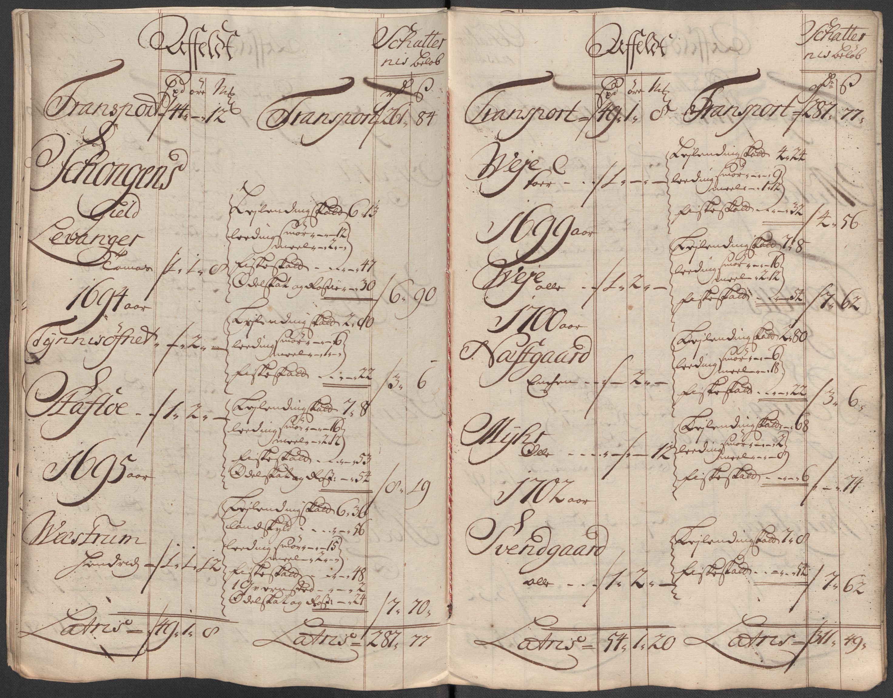 Rentekammeret inntil 1814, Reviderte regnskaper, Fogderegnskap, RA/EA-4092/R62/L4207: Fogderegnskap Stjørdal og Verdal, 1717, s. 289