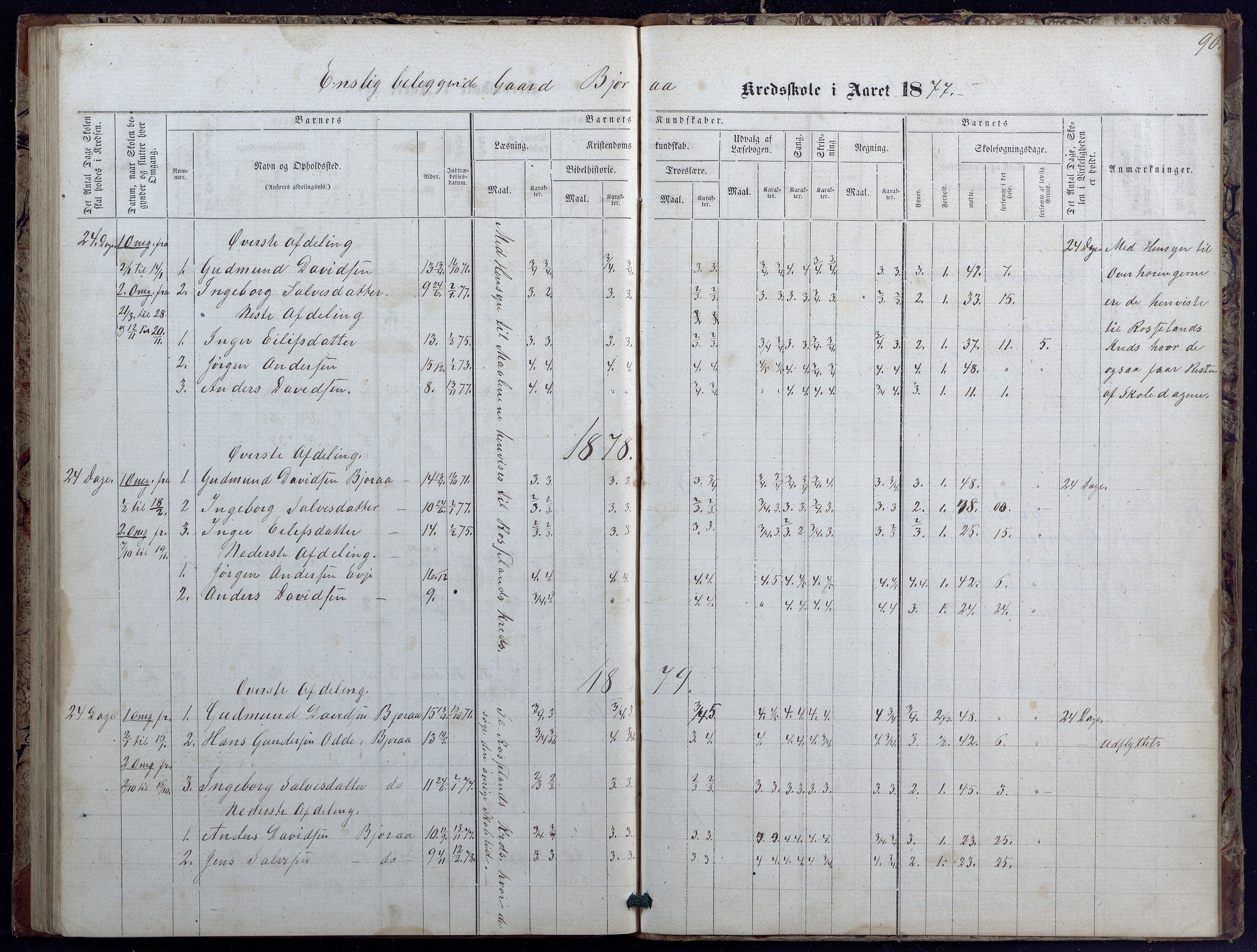 Evje kommune, Landsverk/Omland/Rosseland skolekretser, AAKS/KA0937-550d/F1/L0001: Skoleprotokoll for Landsverk, Omland, Rosseland skolekretser, 1863-1888, s. 90