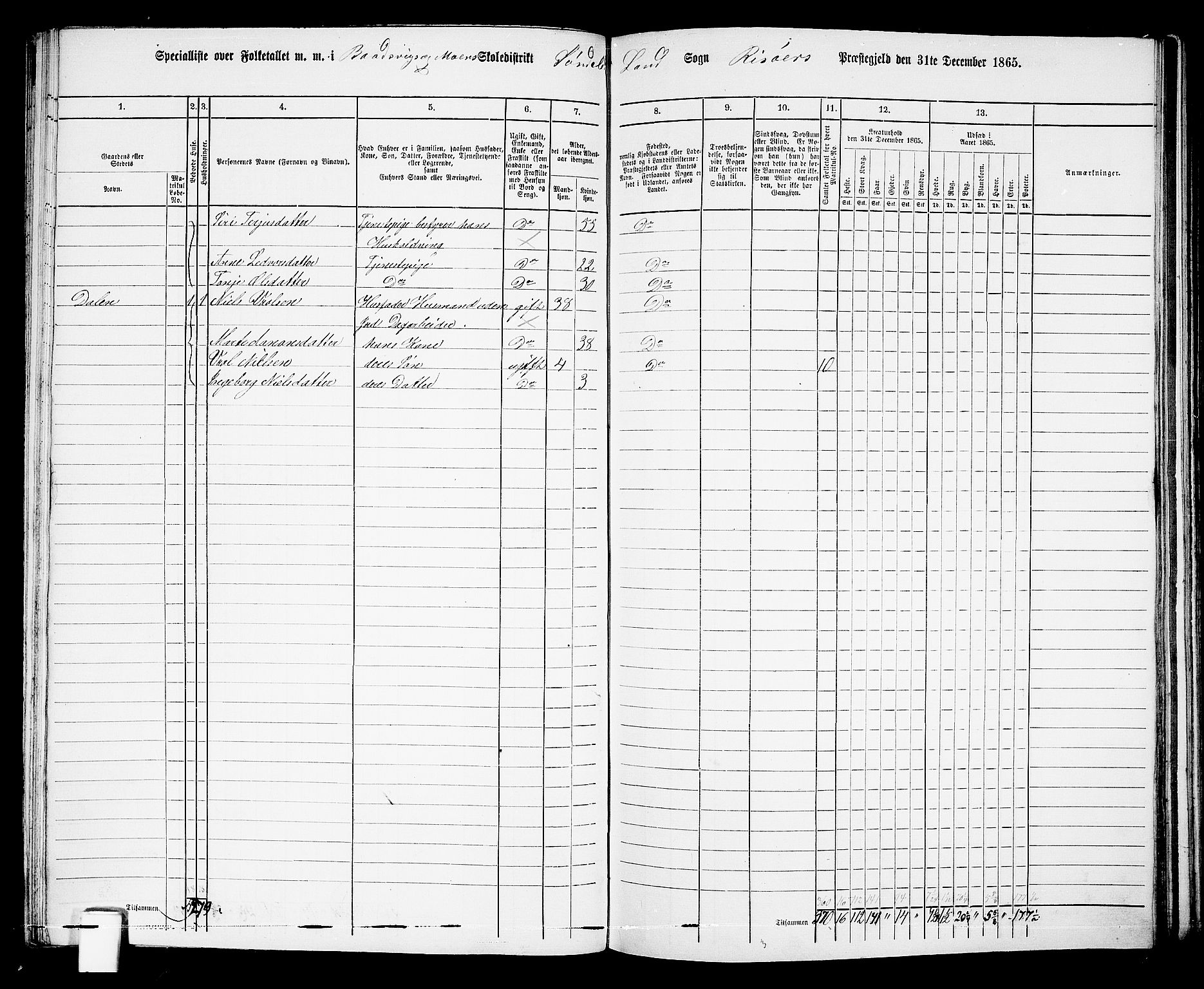 RA, Folketelling 1865 for 0913L Risør prestegjeld, Søndeled sokn, 1865, s. 97