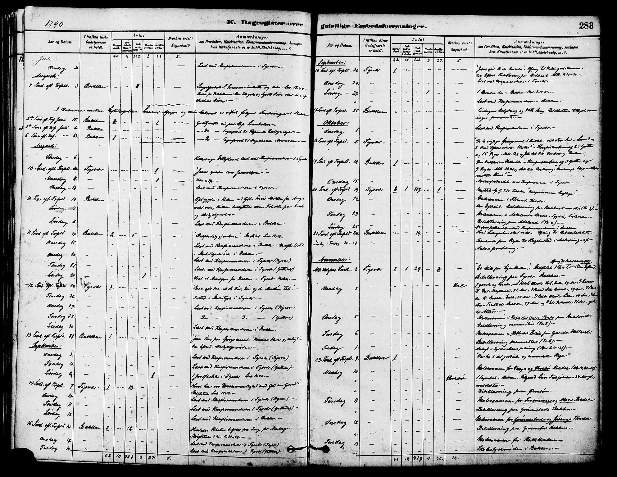Tysvær sokneprestkontor, SAST/A -101864/H/Ha/Haa/L0006: Ministerialbok nr. A 6, 1878-1896, s. 283