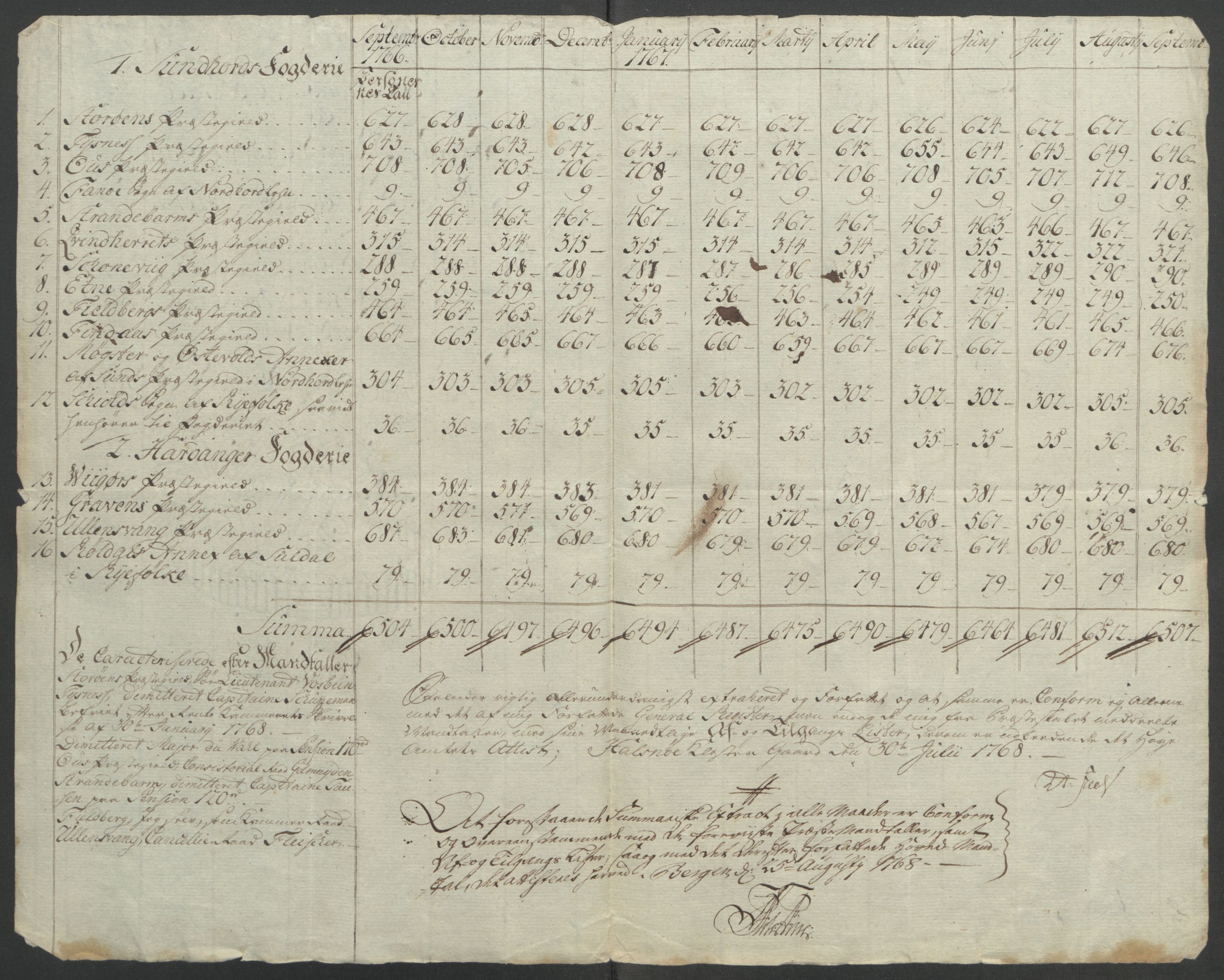 Rentekammeret inntil 1814, Reviderte regnskaper, Fogderegnskap, RA/EA-4092/R48/L3136: Ekstraskatten Sunnhordland og Hardanger, 1762-1772, s. 149