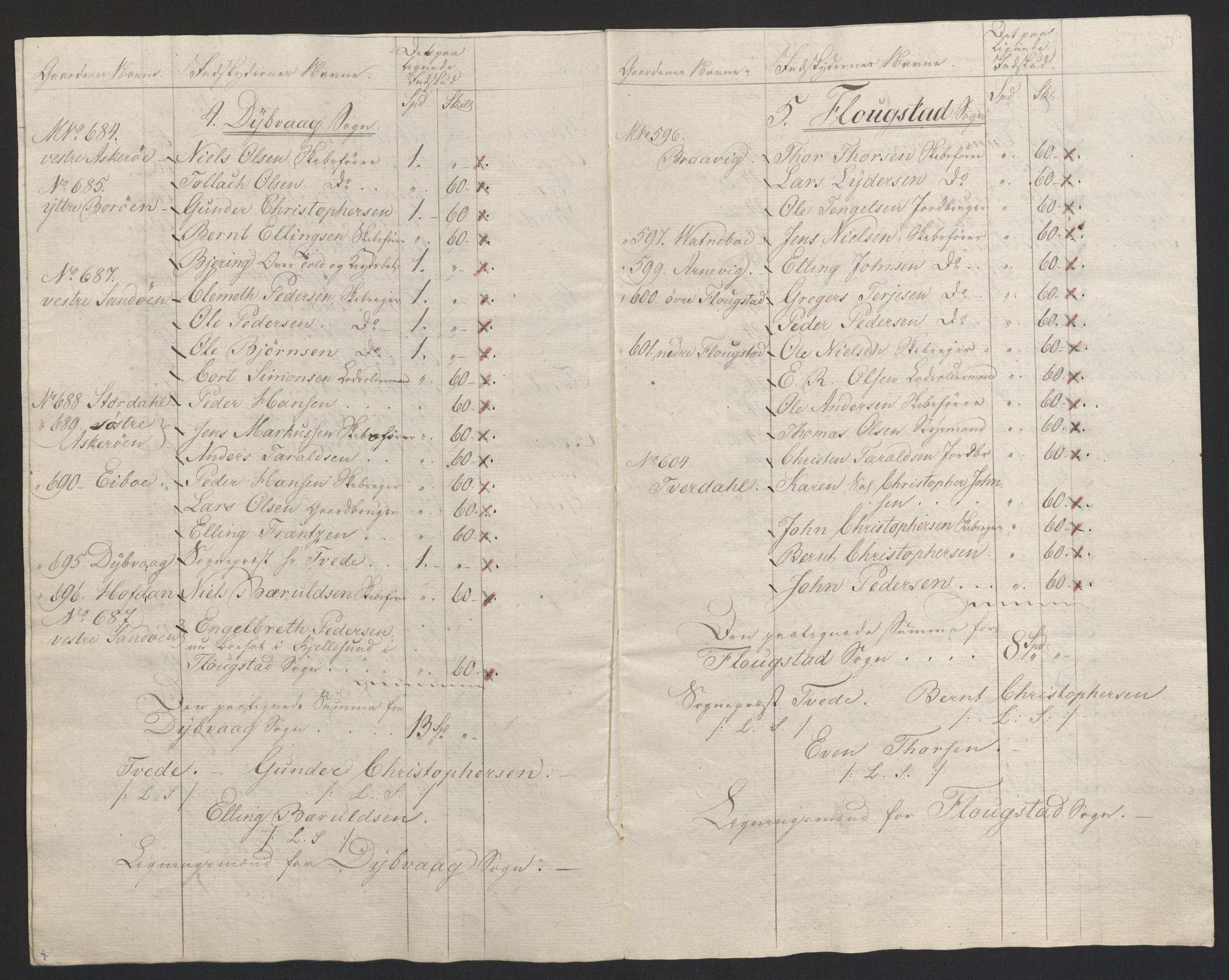 Sølvskatten 1816, NOBA/SOLVSKATTEN/A/L0028: Bind 30: Nedenes fogderi, 1816-1817, s. 47