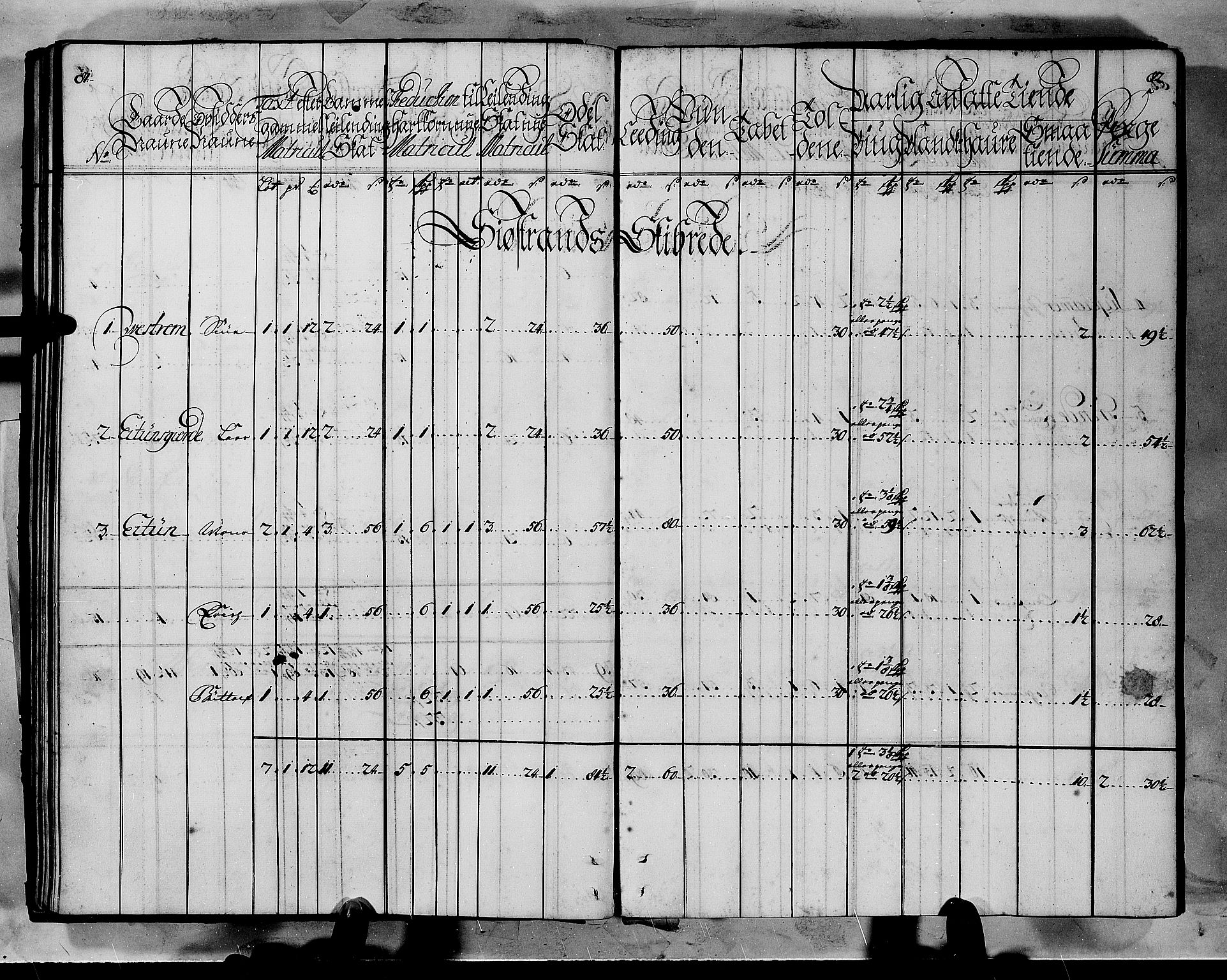 Rentekammeret inntil 1814, Realistisk ordnet avdeling, RA/EA-4070/N/Nb/Nbf/L0145: Ytre Sogn matrikkelprotokoll, 1723, s. 43