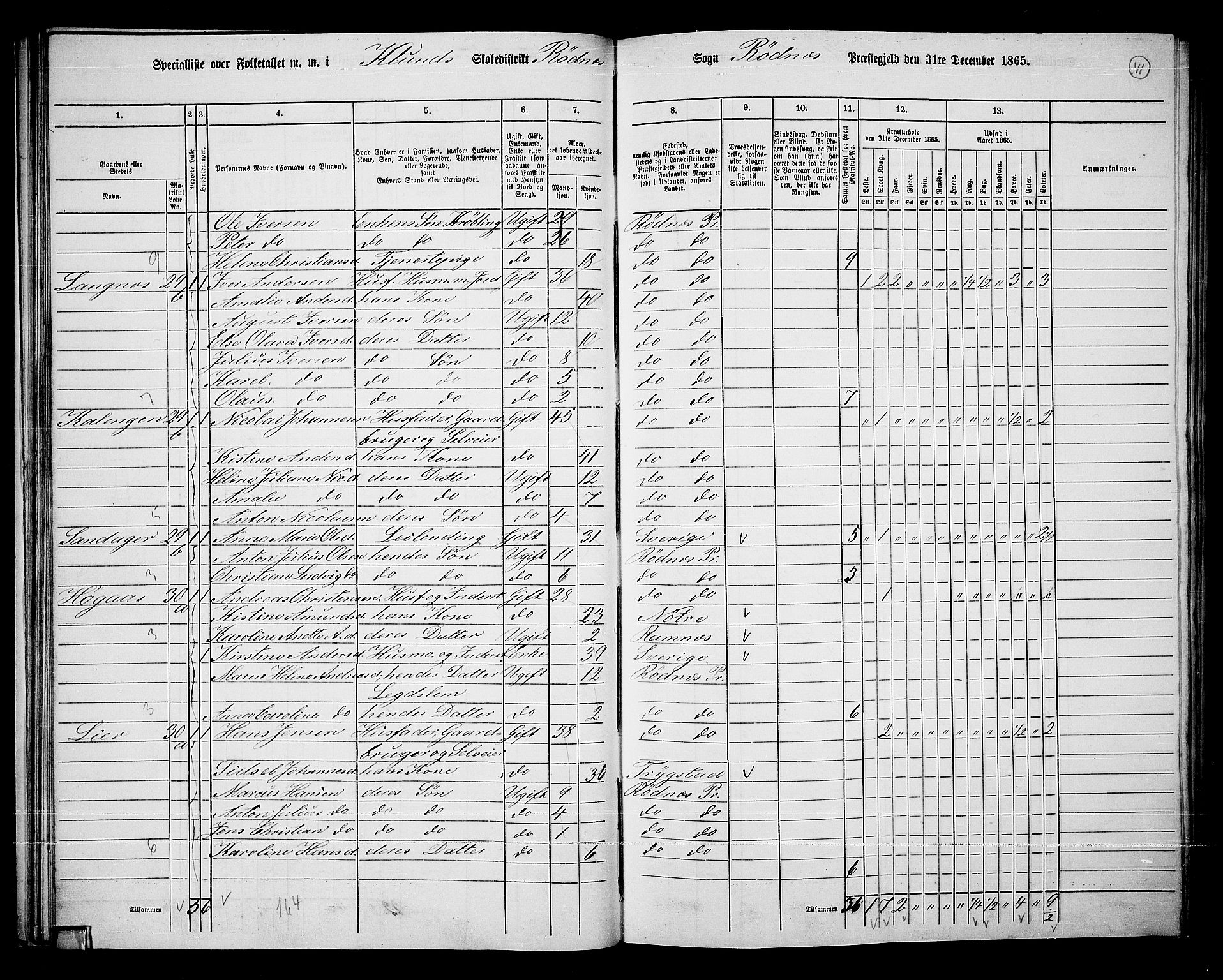 RA, Folketelling 1865 for 0120P Rødenes prestegjeld, 1865, s. 37