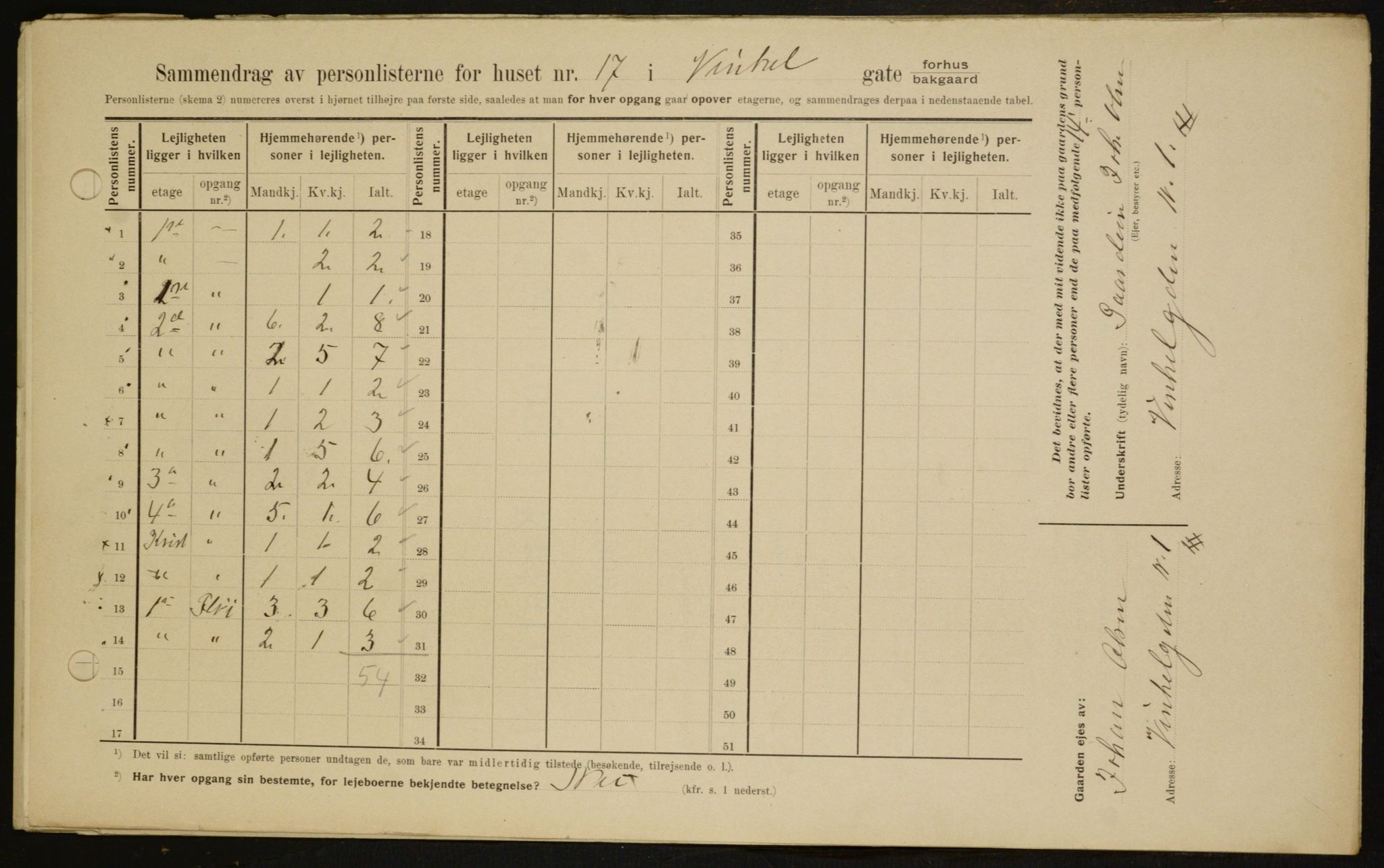 OBA, Kommunal folketelling 1.2.1909 for Kristiania kjøpstad, 1909, s. 112584