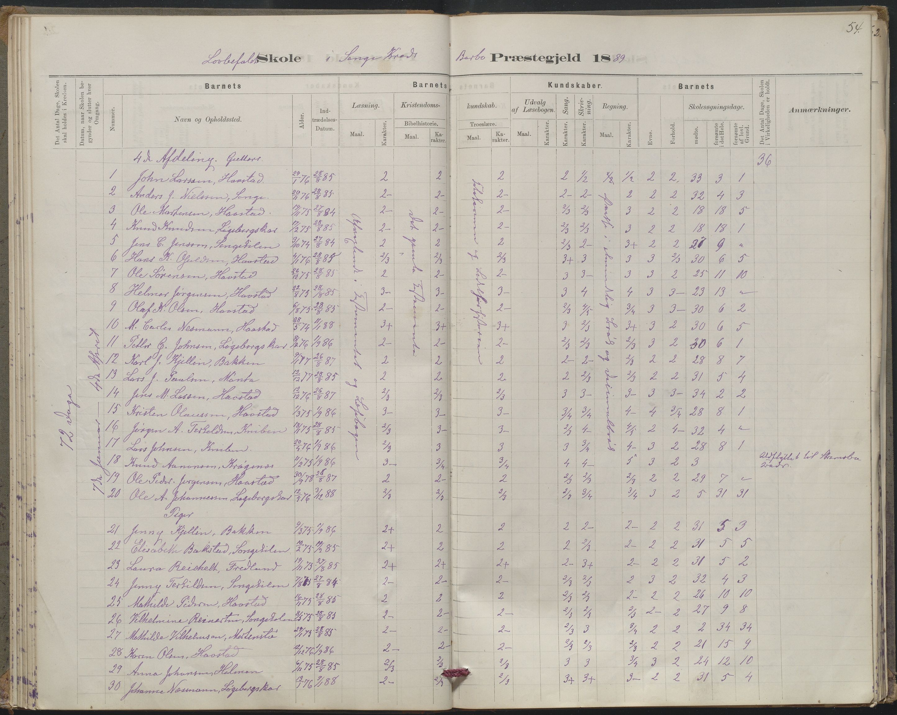 Arendal kommune, Katalog I, AAKS/KA0906-PK-I/07/L0367: Karakterprotokol lærerens skole, 1878-1893, s. 54