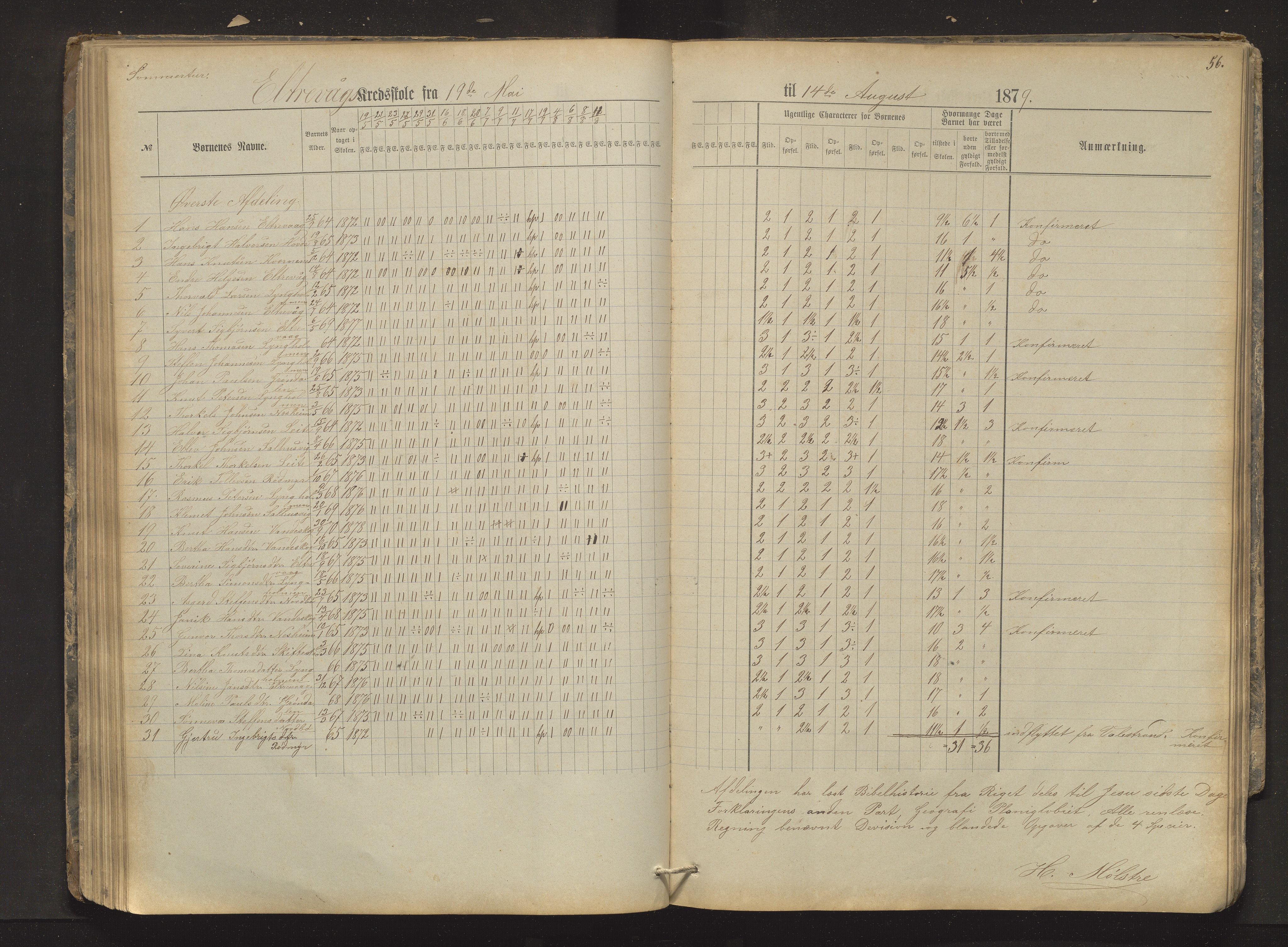 Sveio kommune. Barneskulane, IKAH/1216-231/F/Fa/L0012: Skuleprotokoll for Mølstre, Vikse og Eltrevåg krinsskular, 1874-1881, s. 56