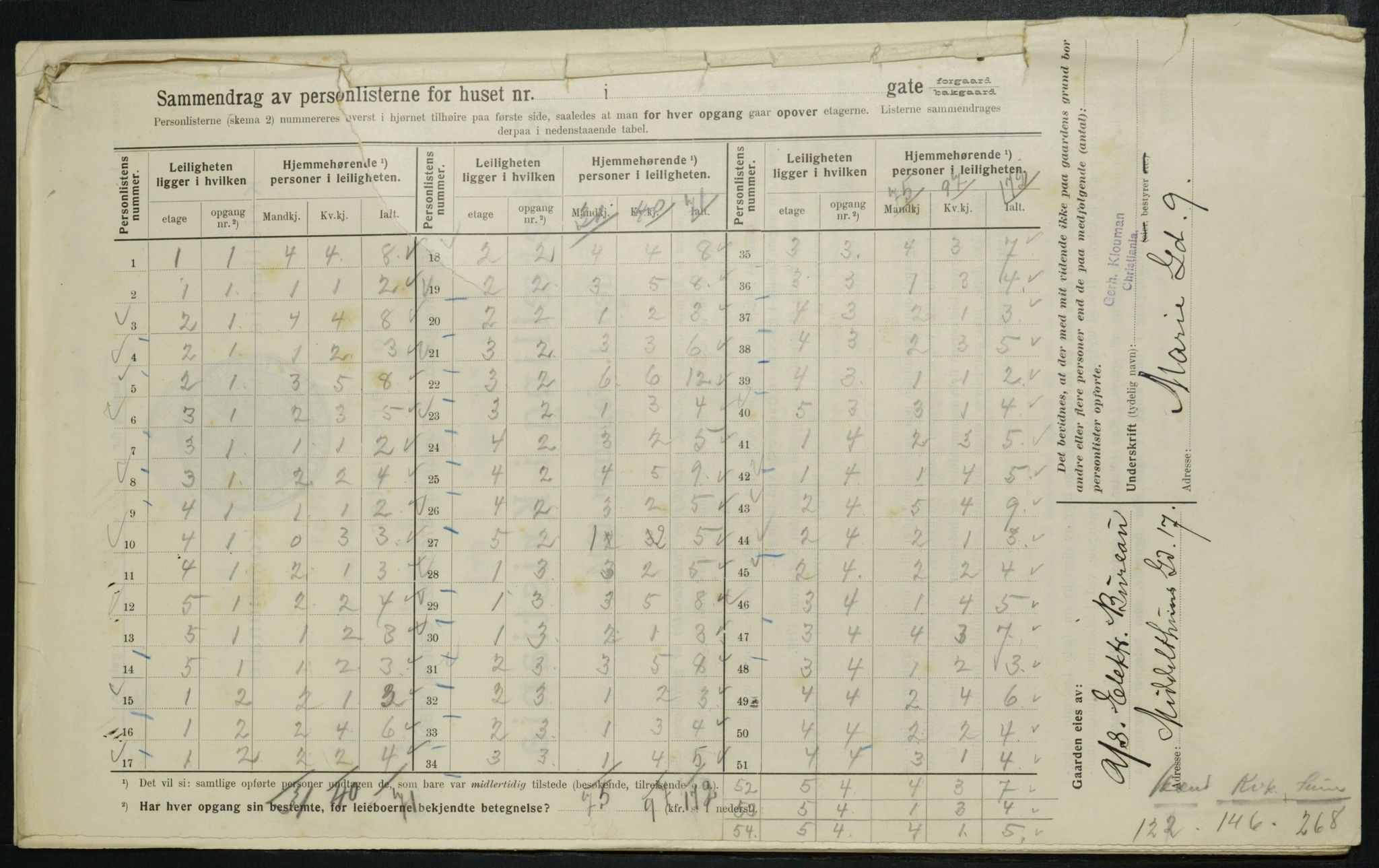 OBA, Kommunal folketelling 1.2.1914 for Kristiania, 1914, s. 1713