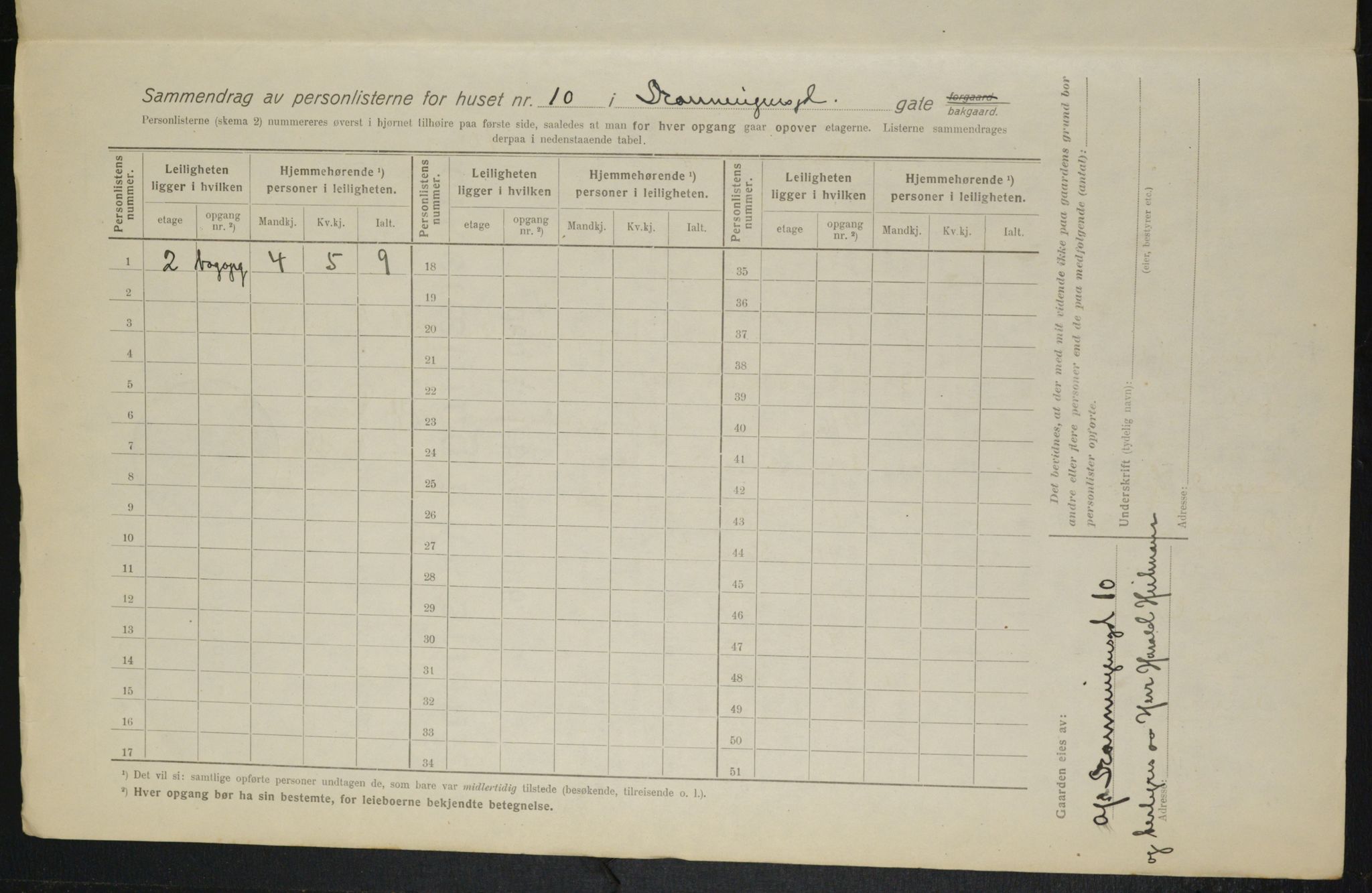 OBA, Kommunal folketelling 1.2.1916 for Kristiania, 1916, s. 17309