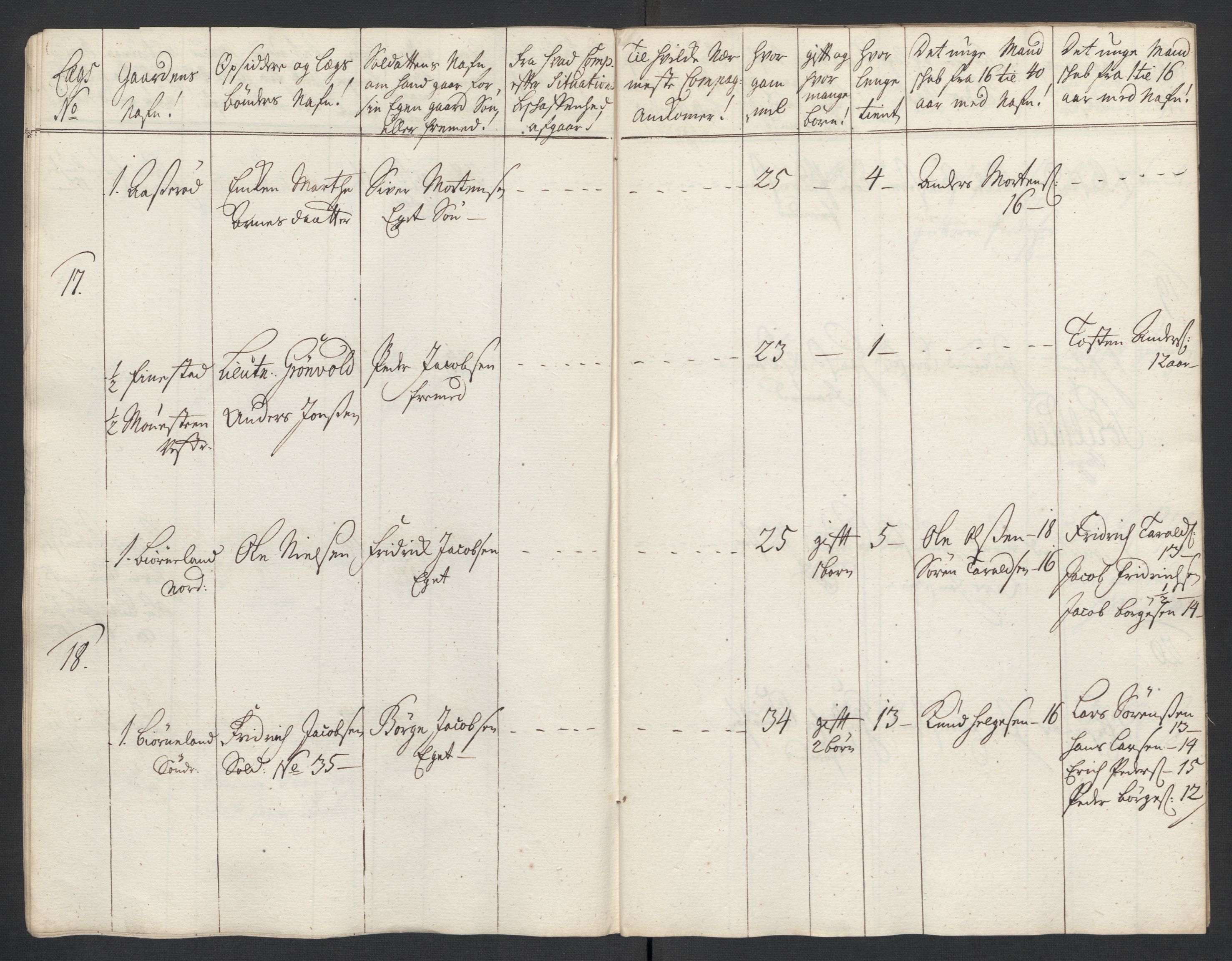 Rentekammeret inntil 1814, Realistisk ordnet avdeling, AV/RA-EA-4070/Ki/L0015: [S14]: Hovedlegdsruller, 1726, s. 433