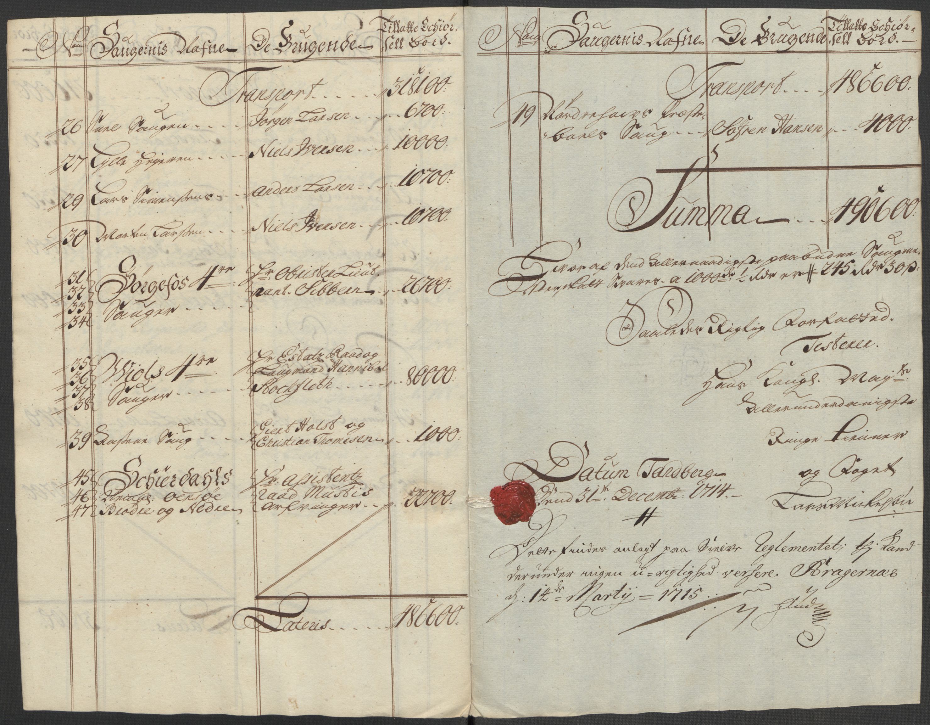 Rentekammeret inntil 1814, Reviderte regnskaper, Fogderegnskap, RA/EA-4092/R23/L1471: Fogderegnskap Ringerike og Hallingdal, 1713-1714, s. 378
