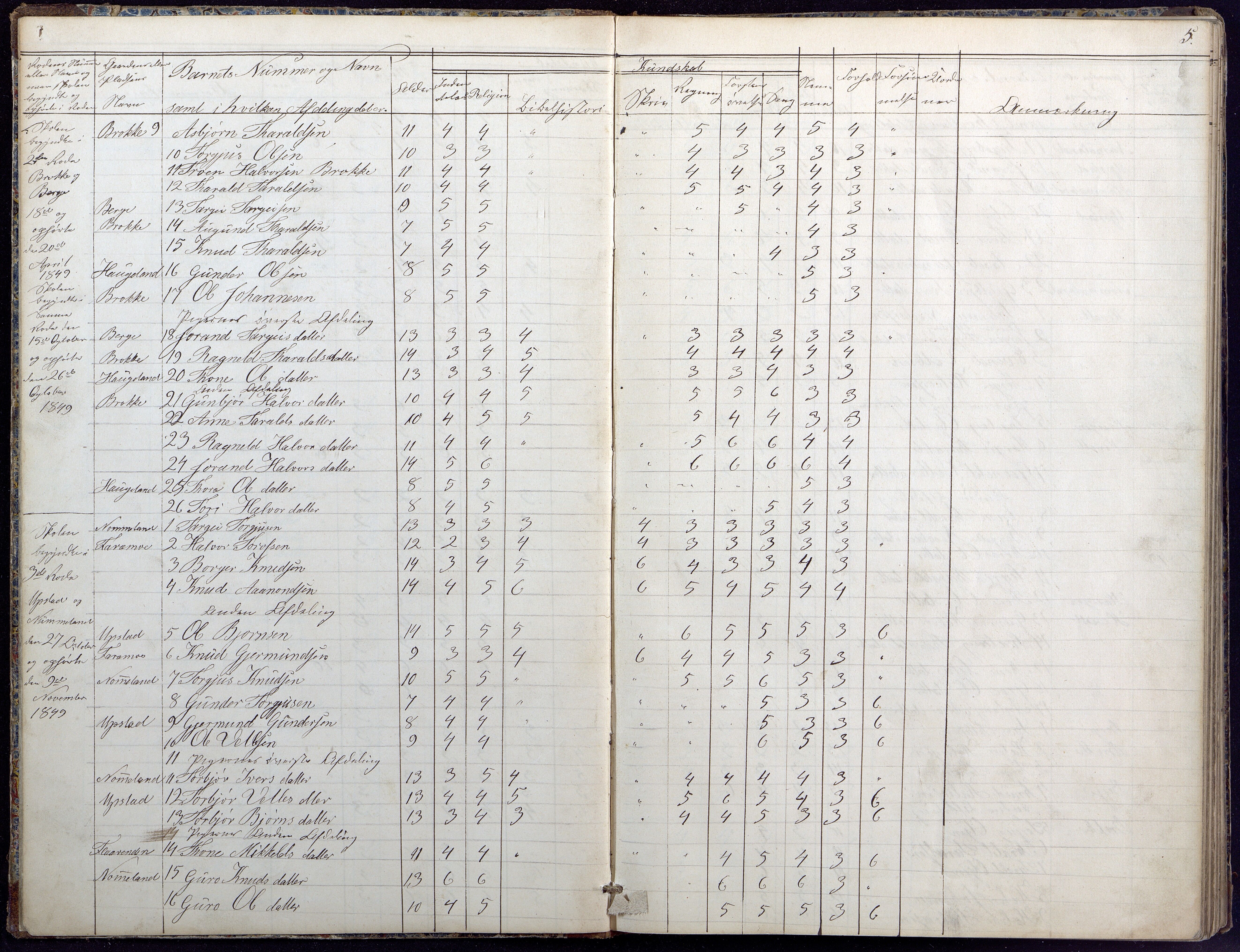 Hylestad kommune, AAKS/KA0939-PK/03/03b/L0020: Skoleprotokoll for 2. skoledistrikt, 1850-1862, s. 5