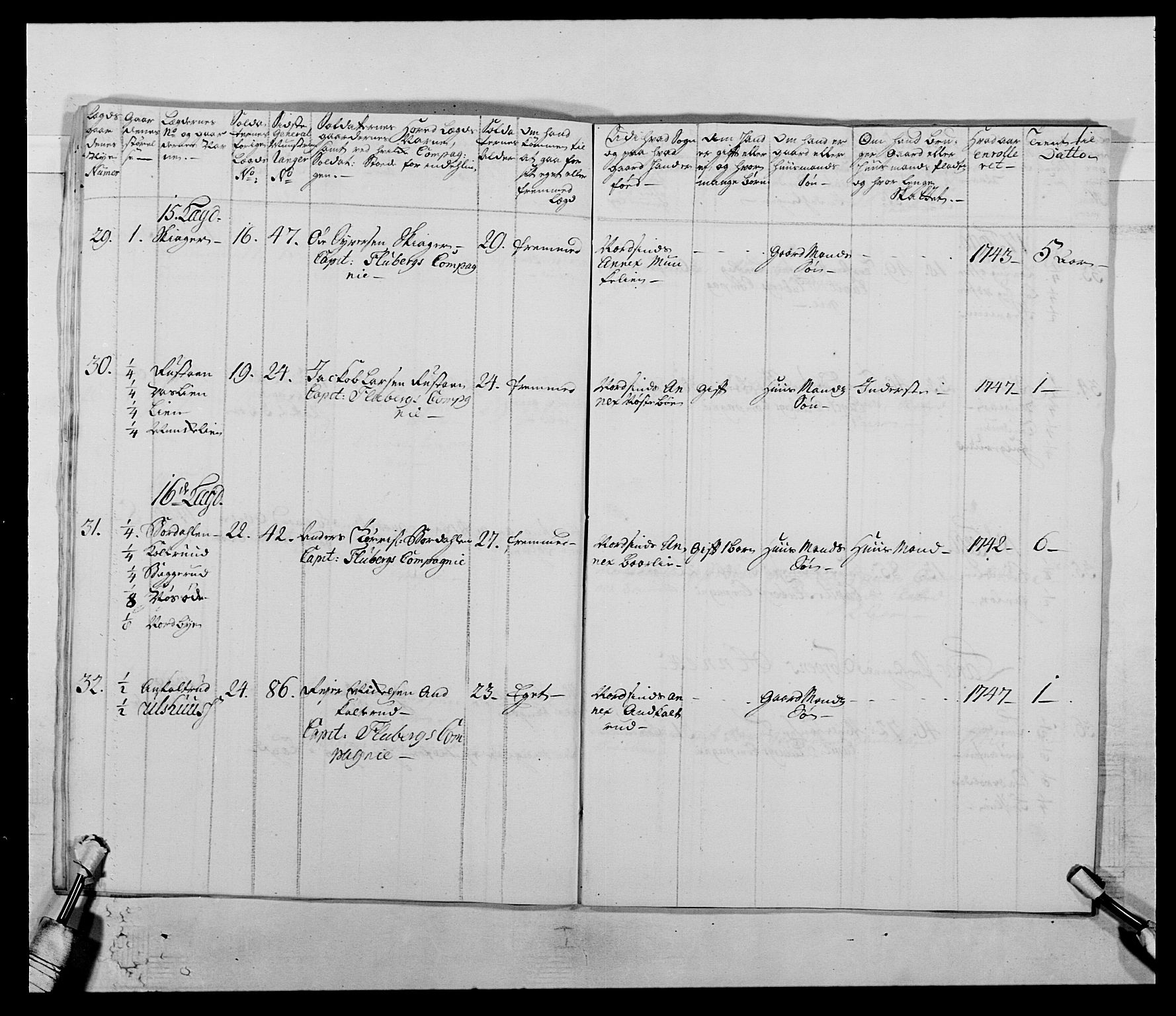 Kommanderende general (KG I) med Det norske krigsdirektorium, AV/RA-EA-5419/E/Ea/L0505: 2. Opplandske regiment, 1748, s. 15