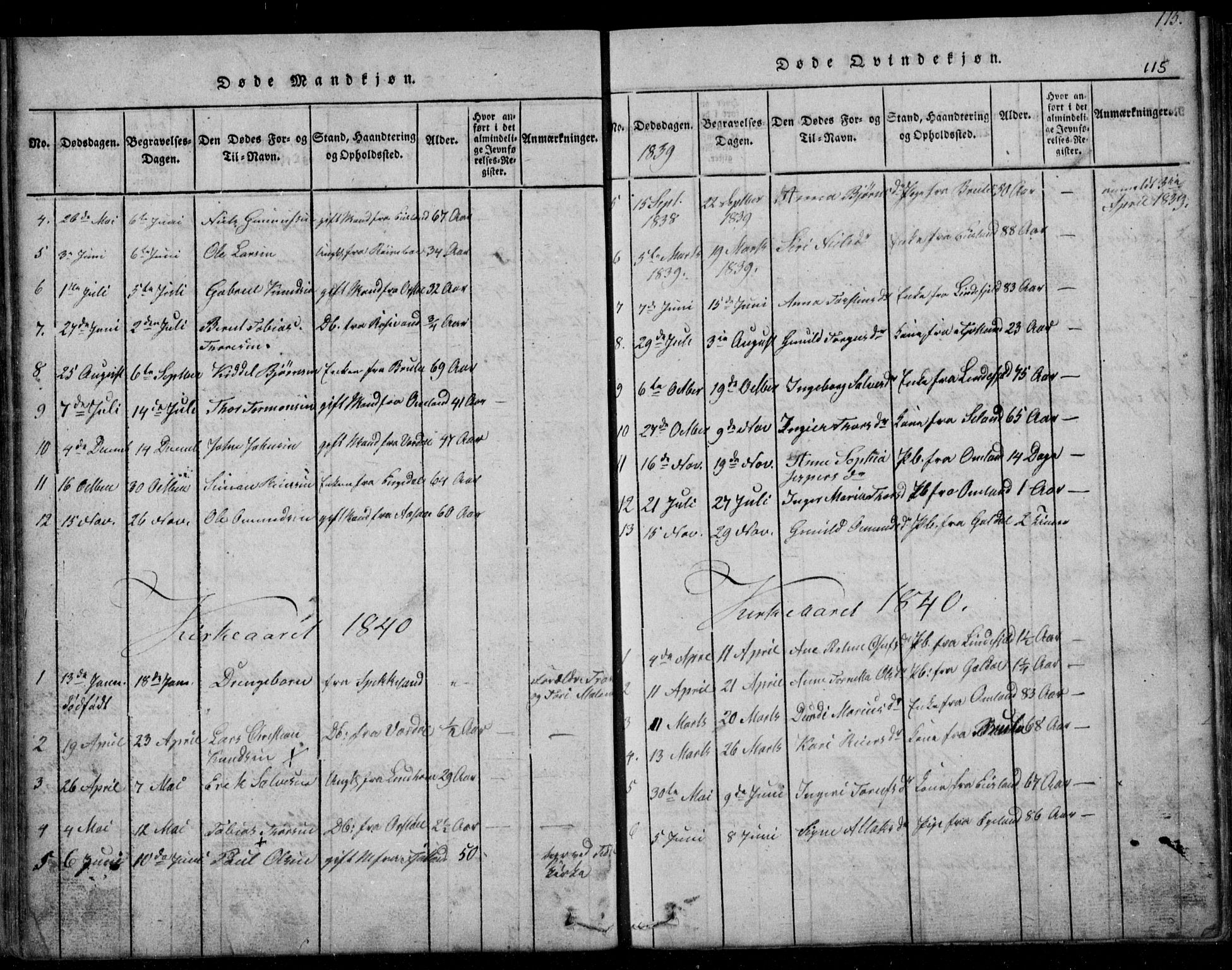 Fjotland sokneprestkontor, SAK/1111-0010/F/Fb/L0001: Klokkerbok nr. B 1, 1816-1849, s. 115