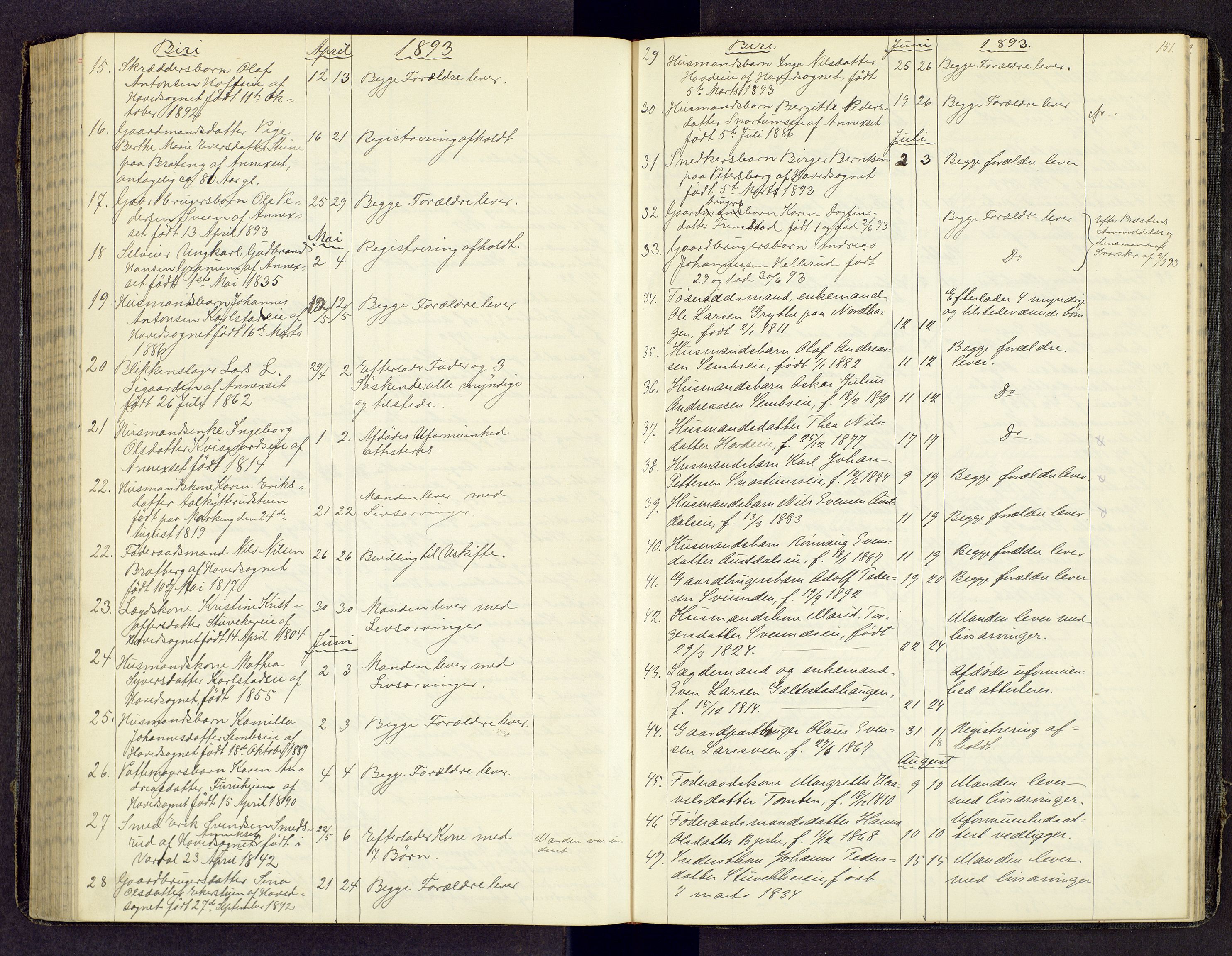 Toten tingrett, AV/SAH-TING-006/J/Jl/L0003: Dødsfallsjournal, 1893-1908, s. 150b-151a