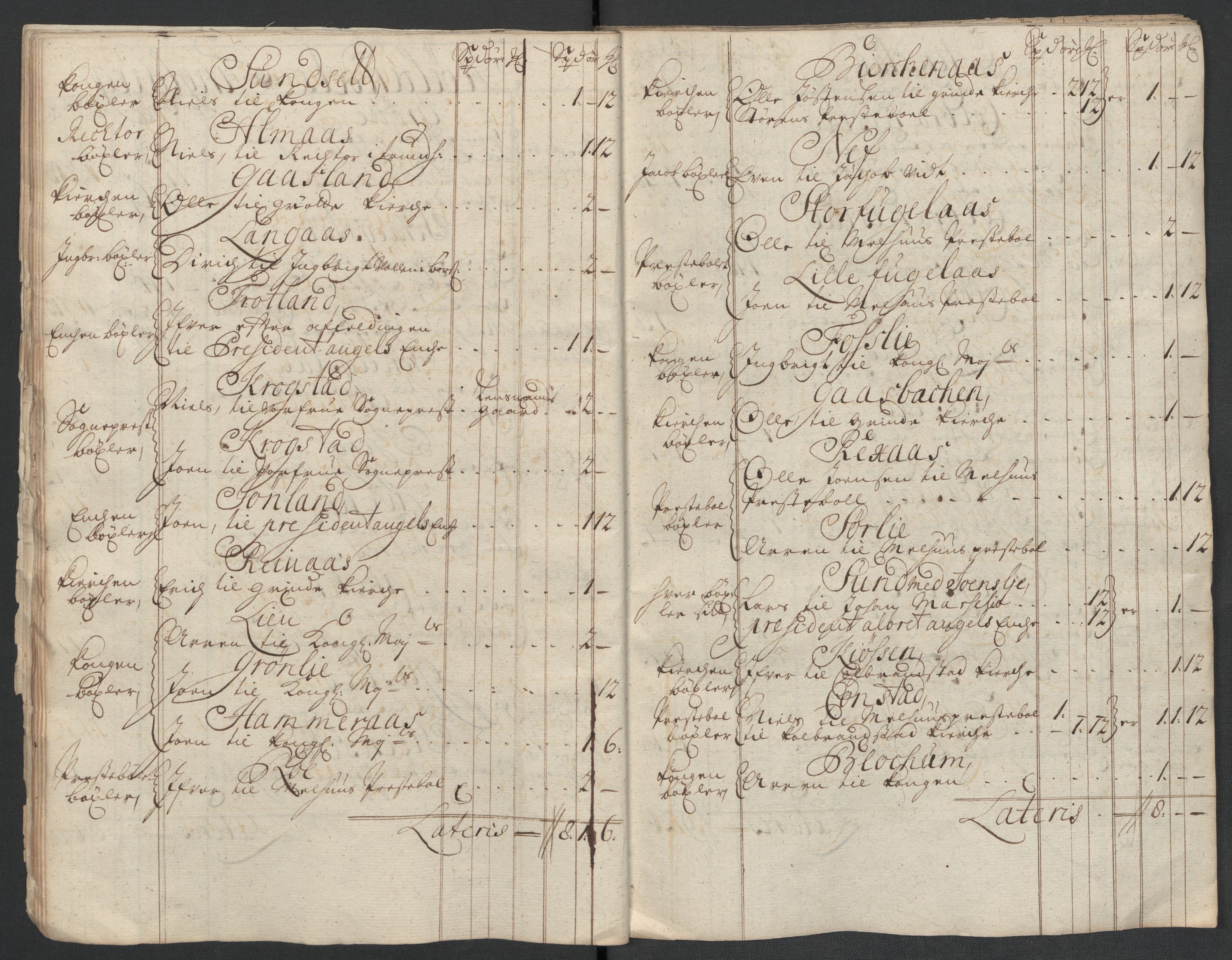 Rentekammeret inntil 1814, Reviderte regnskaper, Fogderegnskap, AV/RA-EA-4092/R60/L3961: Fogderegnskap Orkdal og Gauldal, 1711, s. 271