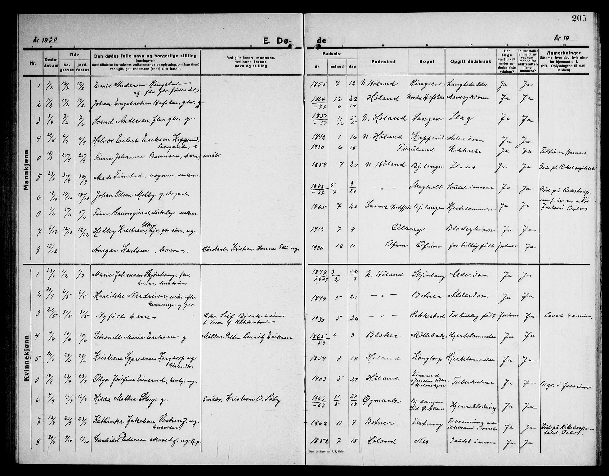 Høland prestekontor Kirkebøker, SAO/A-10346a/G/Ga/L0009: Klokkerbok nr. I 9, 1930-1951, s. 205