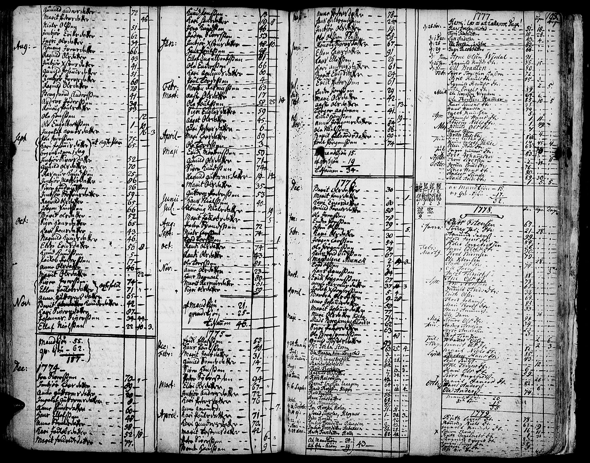 Vågå prestekontor, AV/SAH-PREST-076/H/Ha/Haa/L0001: Ministerialbok nr. 1, 1739-1810, s. 193