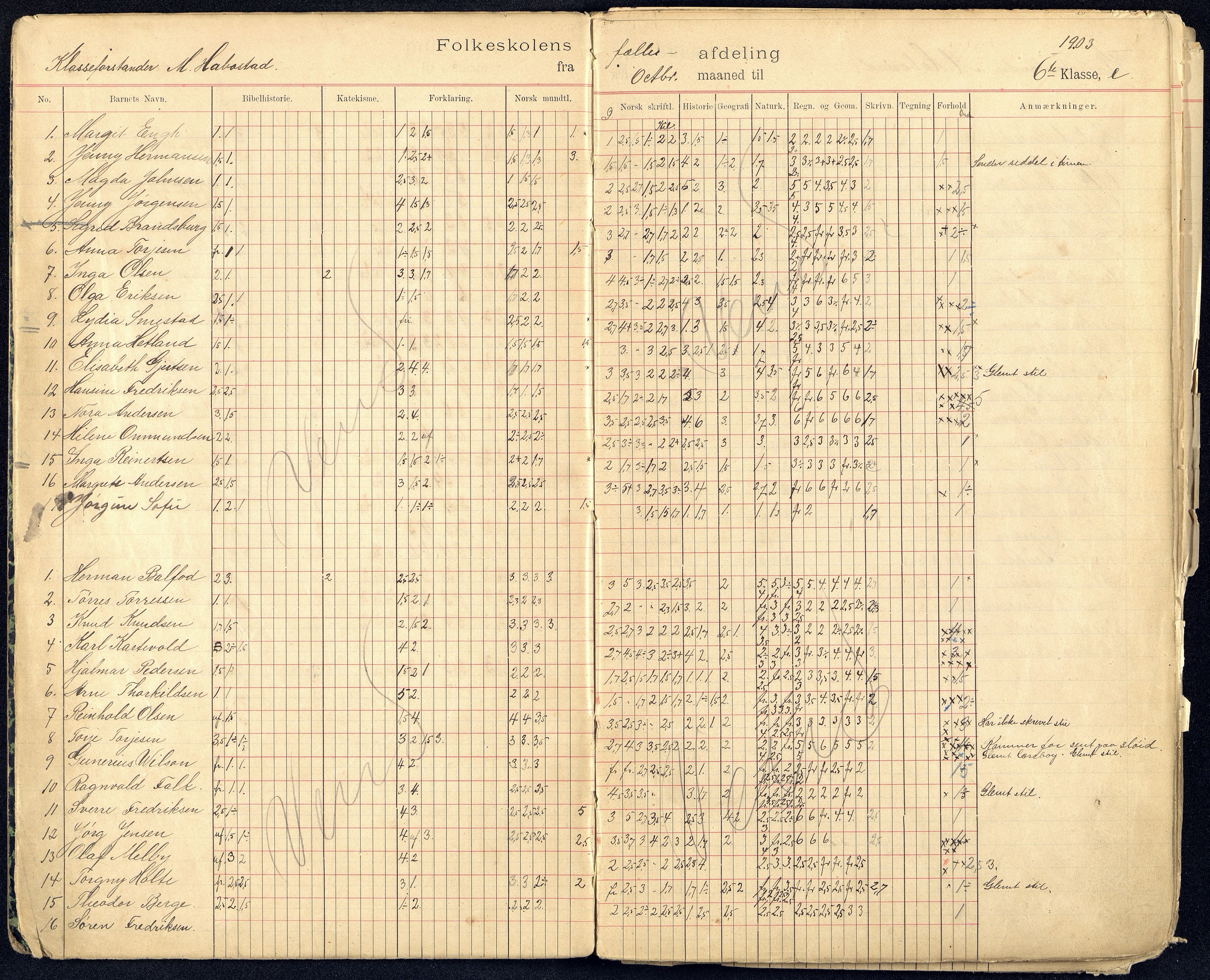 Kristiansand By - Kongensgate Skole, ARKSOR/1001KG560/G/Gb/L0003/0008: Karakterprotokoller / Karakterprotokoll, 1903-1907