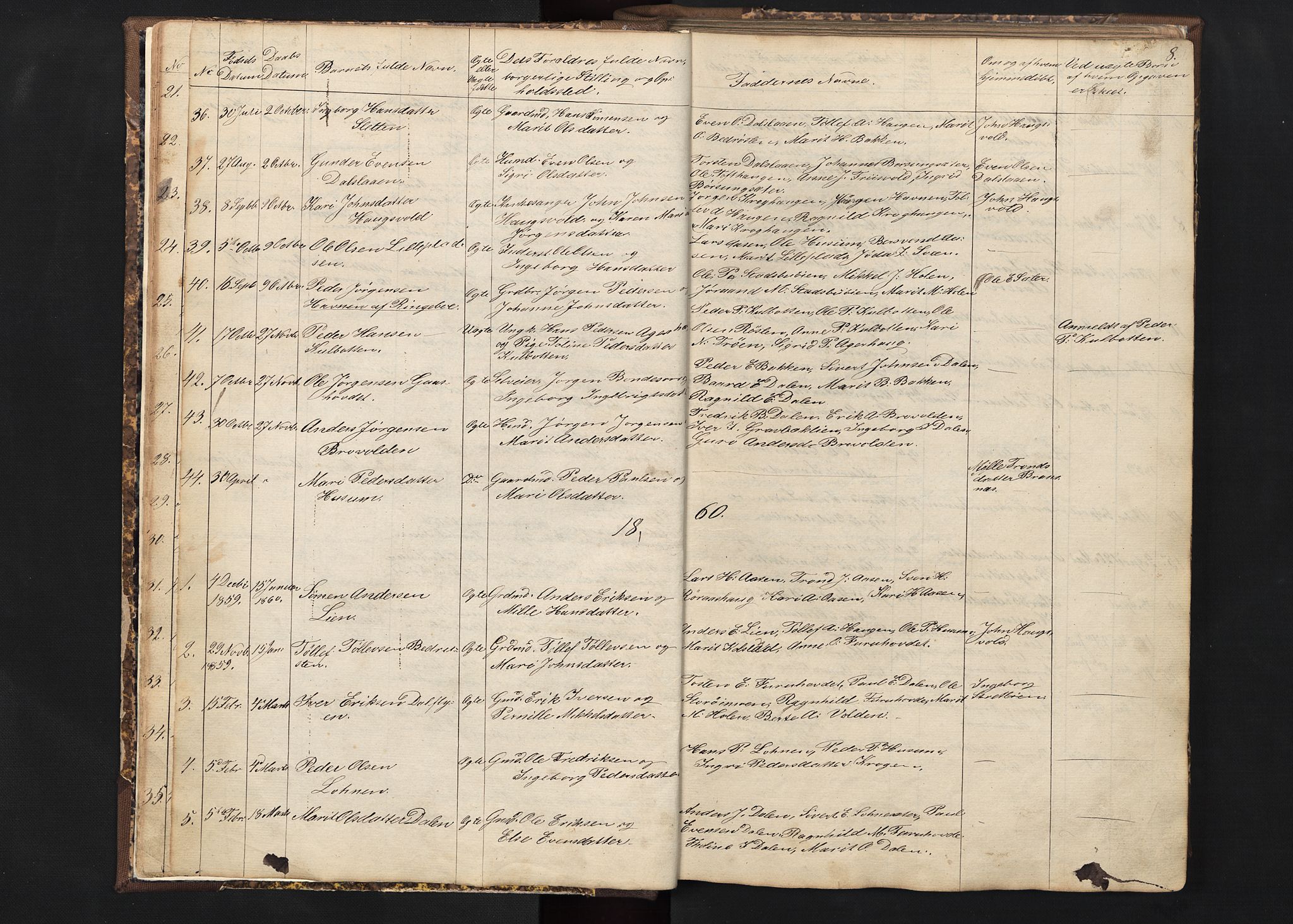 Alvdal prestekontor, AV/SAH-PREST-060/H/Ha/Hab/L0001: Klokkerbok nr. 1, 1857-1893, s. 8