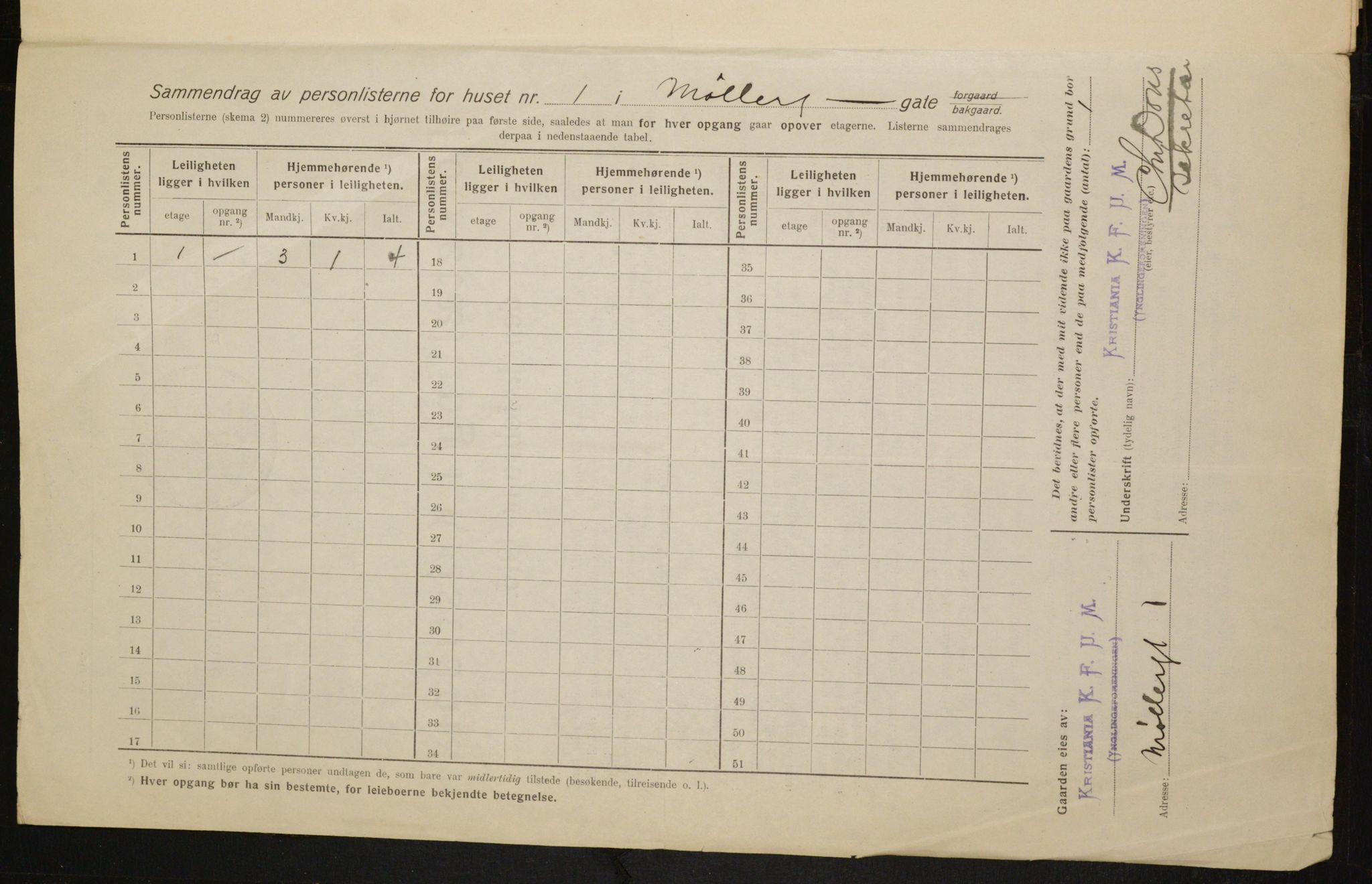 OBA, Kommunal folketelling 1.2.1916 for Kristiania, 1916, s. 70099