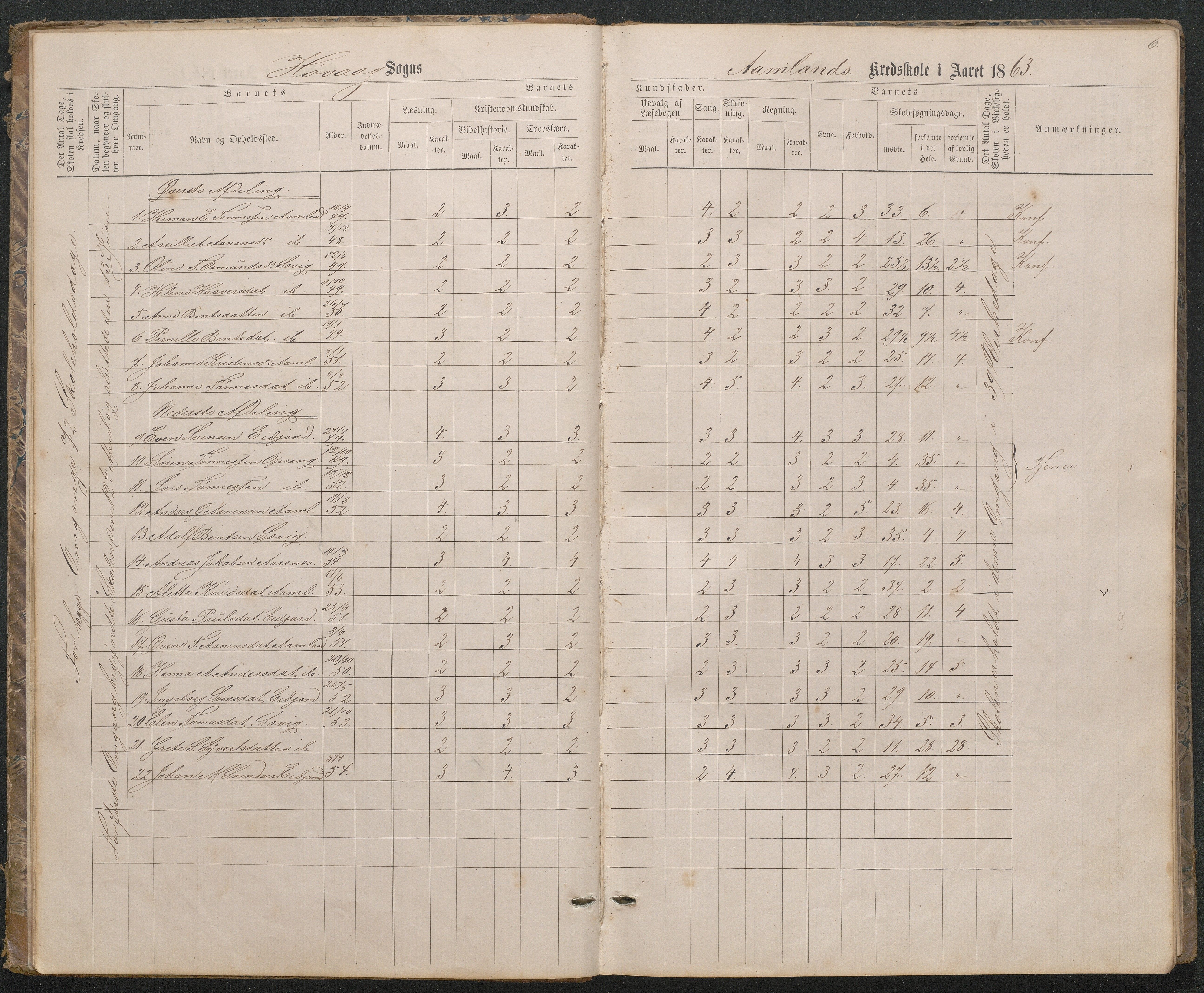 Høvåg kommune, AAKS/KA0927-PK/1/05/L0396: Eksamensprotokoll for Vesterhus skoledistrikt, 1863-1884, s. 6