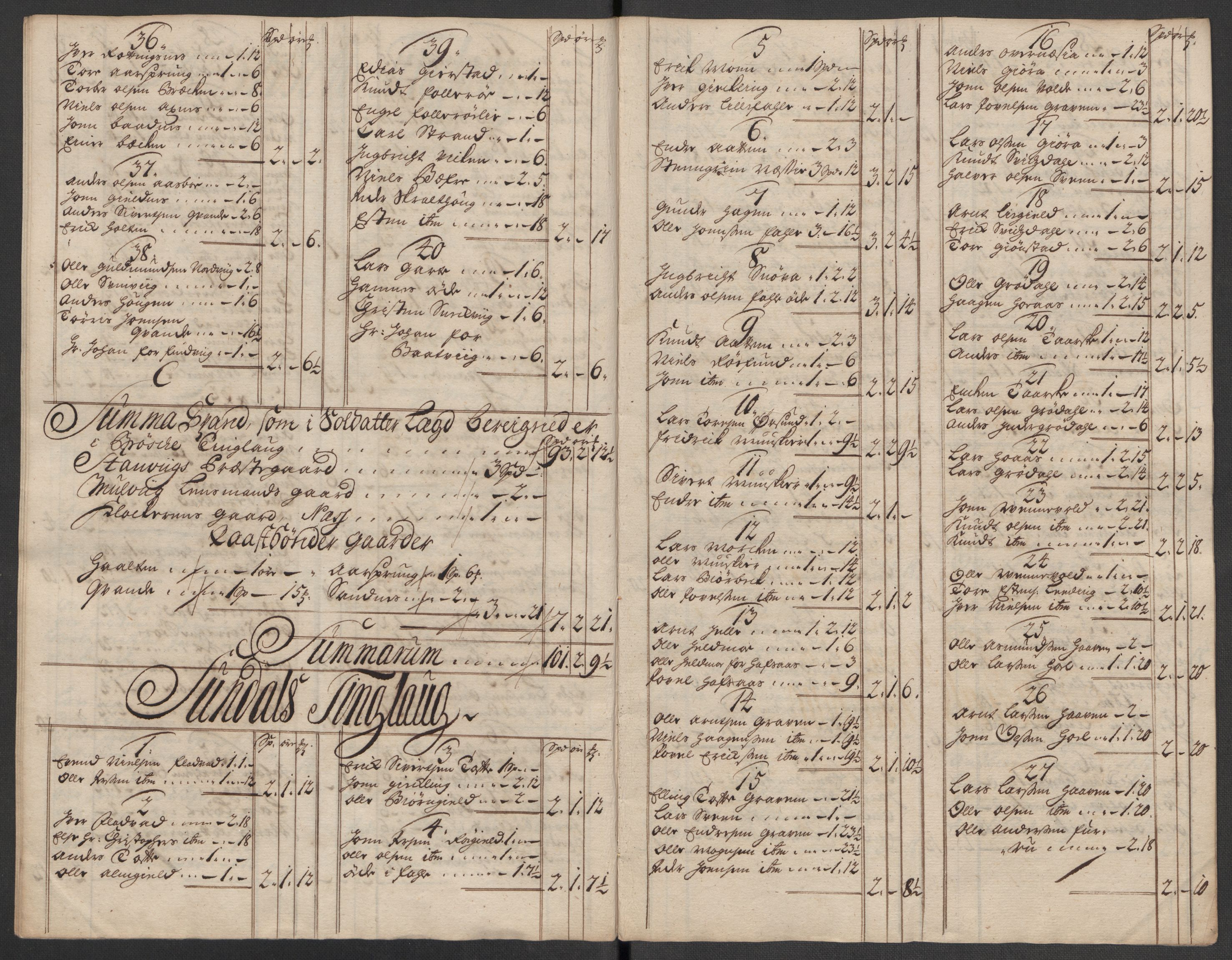 Rentekammeret inntil 1814, Reviderte regnskaper, Fogderegnskap, AV/RA-EA-4092/R56/L3751: Fogderegnskap Nordmøre, 1718, s. 83