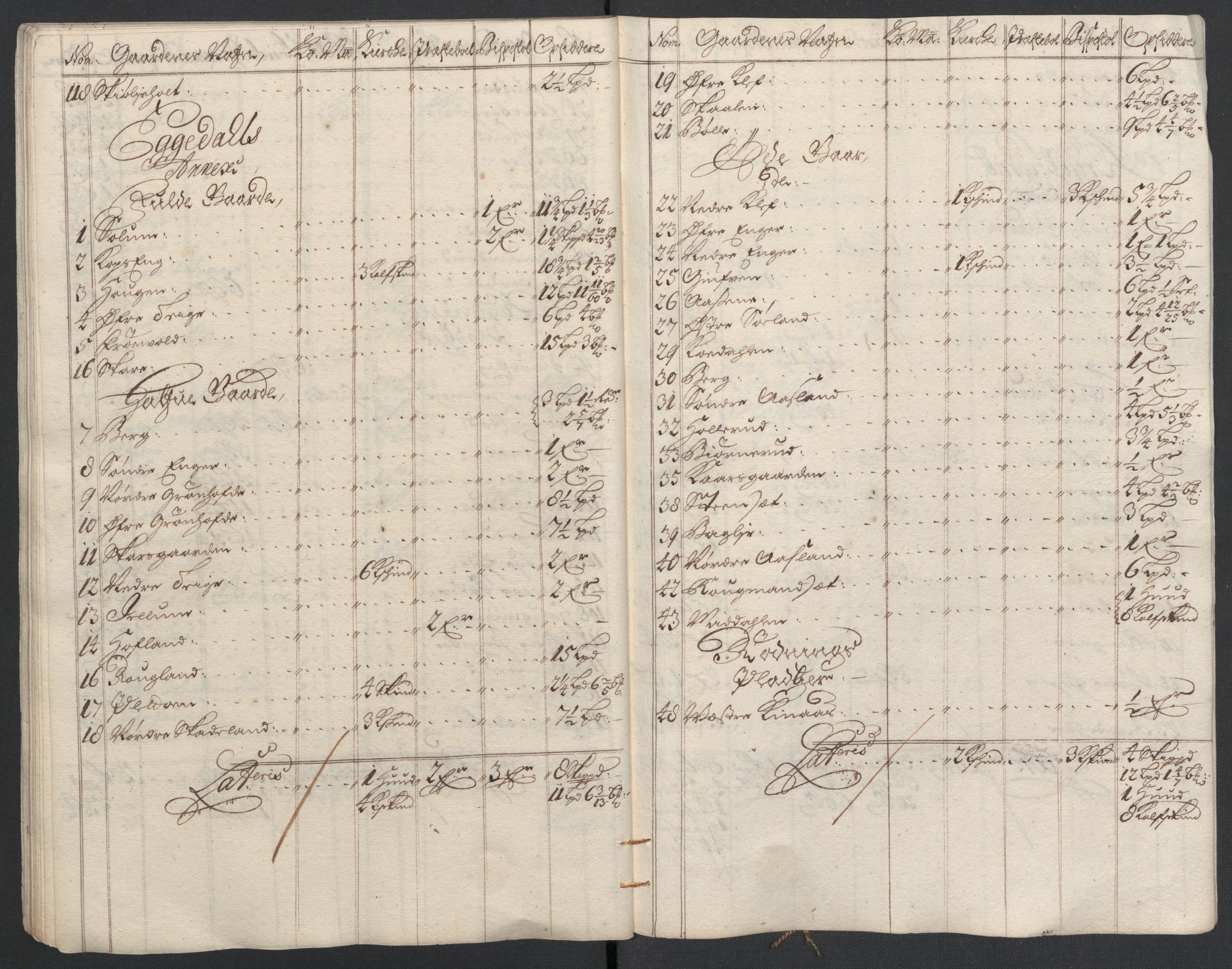 Rentekammeret inntil 1814, Reviderte regnskaper, Fogderegnskap, AV/RA-EA-4092/R22/L1454: Fogderegnskap Ringerike, Hallingdal og Buskerud, 1697, s. 308