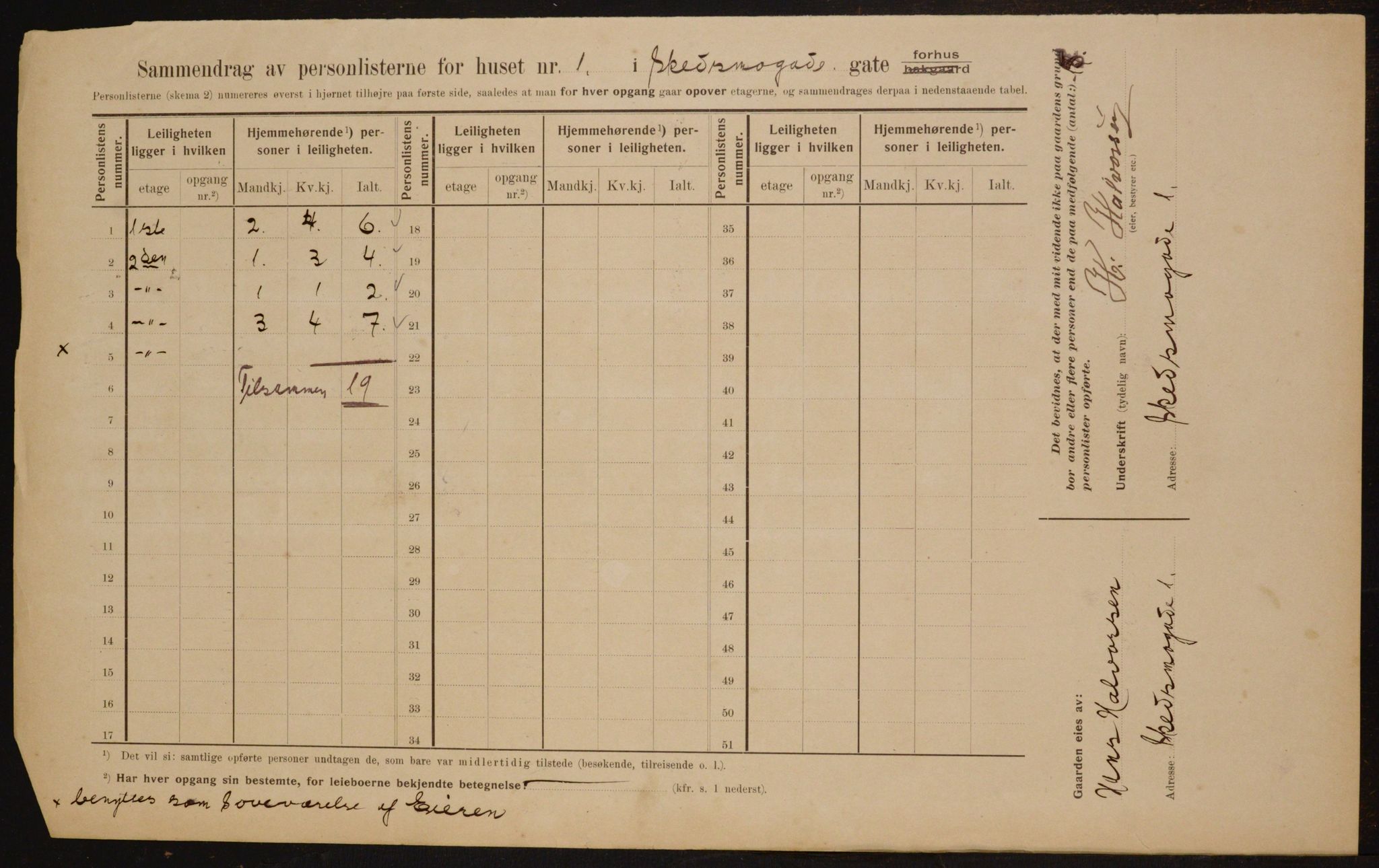 OBA, Kommunal folketelling 1.2.1910 for Kristiania, 1910, s. 90857