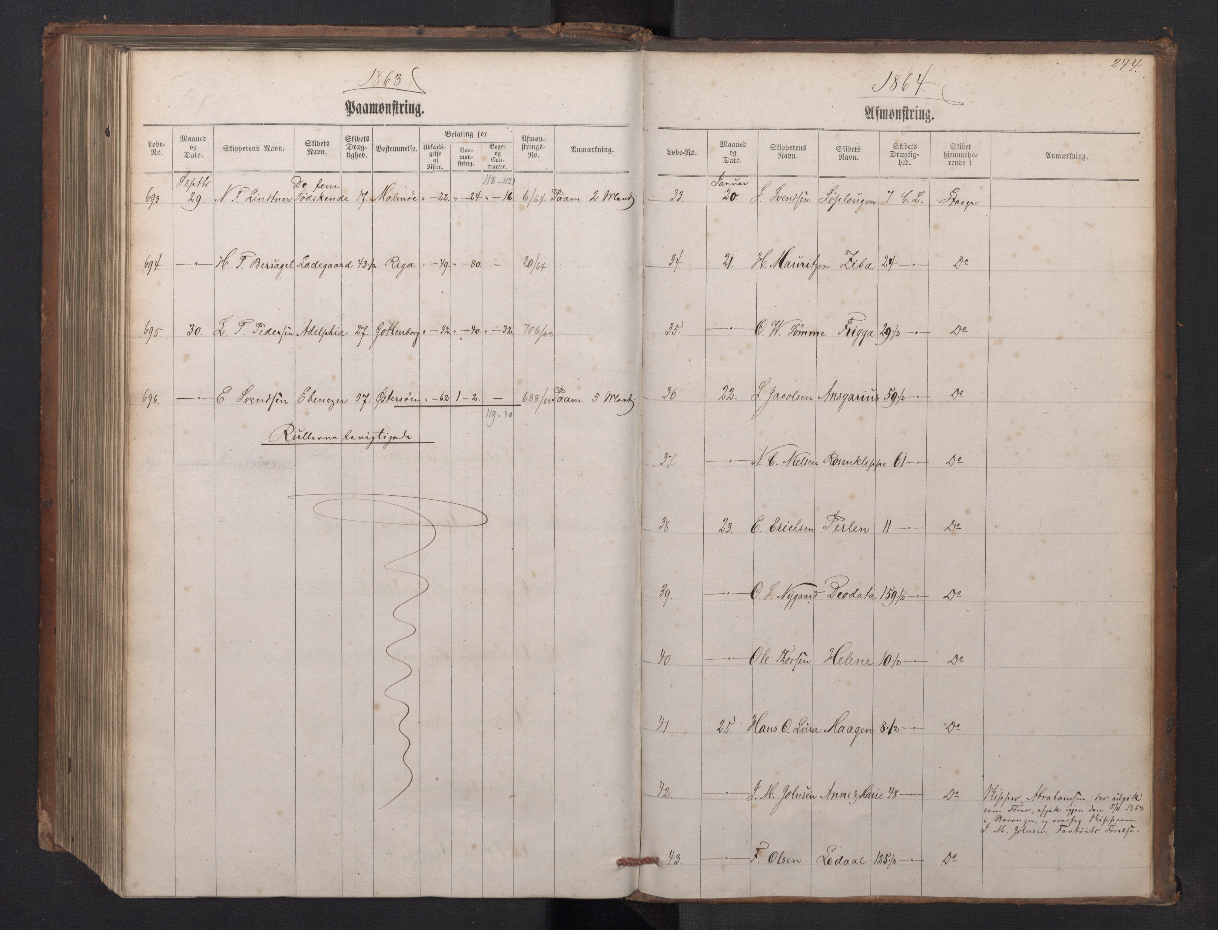 Stavanger sjømannskontor, AV/SAST-A-102006/G/Ga/L0011: Mønstringsjournal, 1860-1864, s. 245