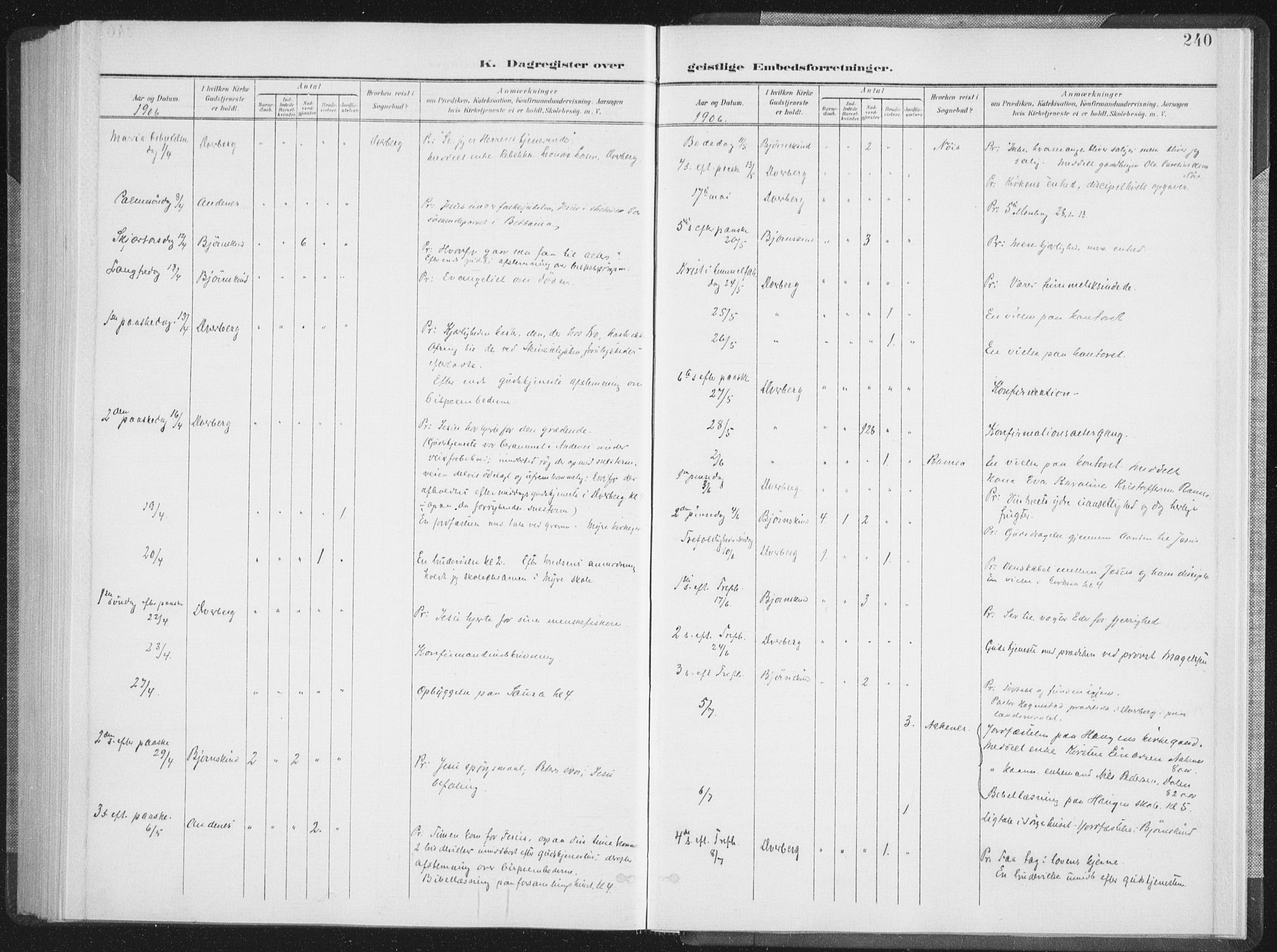 Ministerialprotokoller, klokkerbøker og fødselsregistre - Nordland, SAT/A-1459/897/L1400: Ministerialbok nr. 897A07, 1897-1908, s. 240