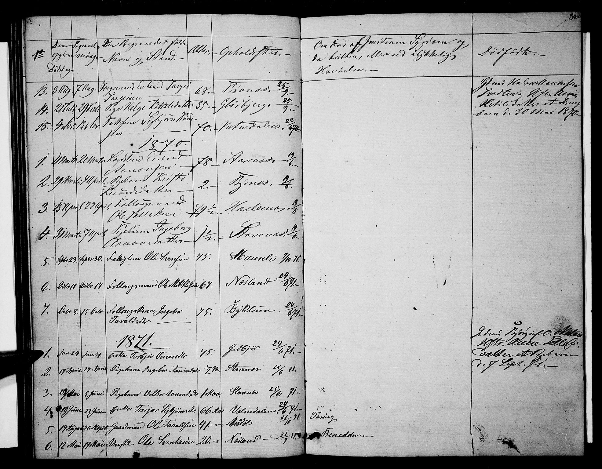Valle sokneprestkontor, AV/SAK-1111-0044/F/Fb/Fba/L0001: Klokkerbok nr. B 1, 1851-1882, s. 86