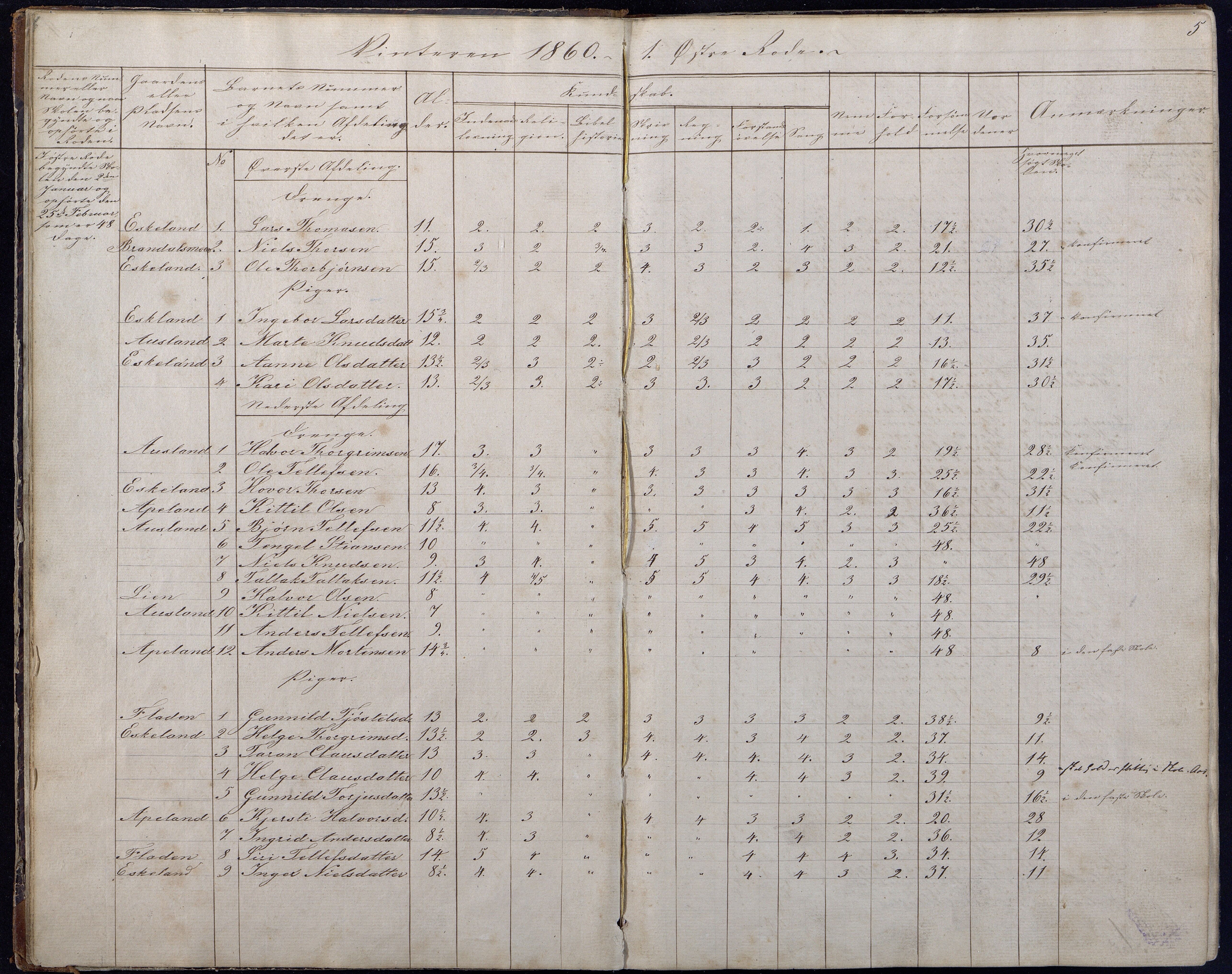 Gjerstad Kommune, Gjerstad Skole, AAKS/KA0911-550a/F01/L0006: Dagbok, 1859-1876, s. 5