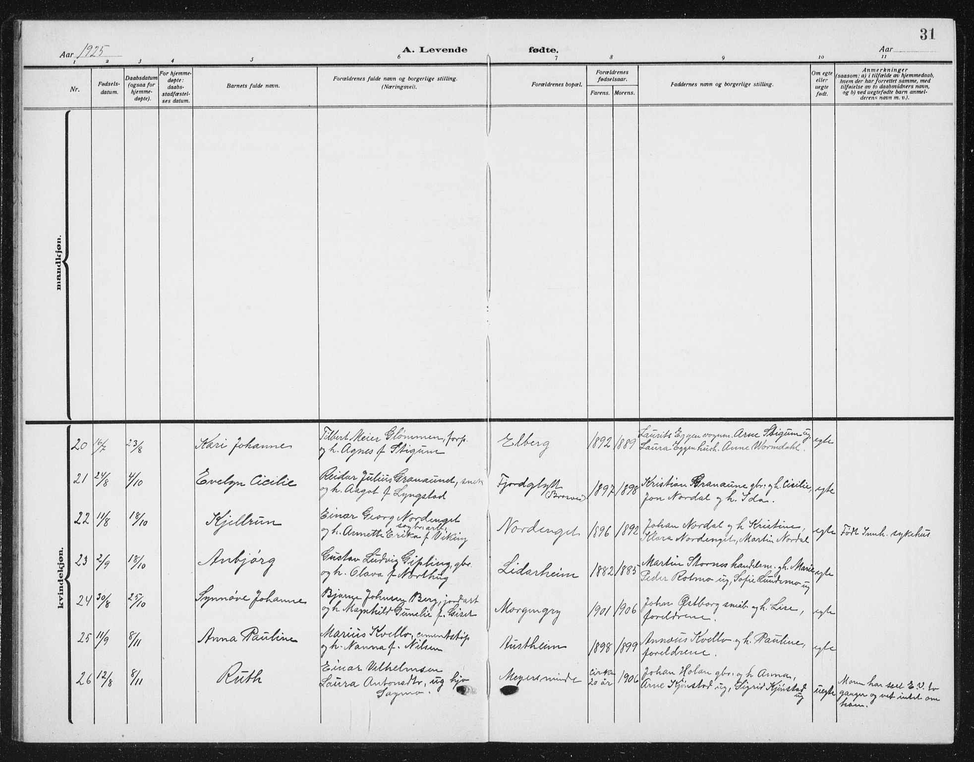 Ministerialprotokoller, klokkerbøker og fødselsregistre - Nord-Trøndelag, AV/SAT-A-1458/721/L0209: Klokkerbok nr. 721C02, 1918-1940, s. 31