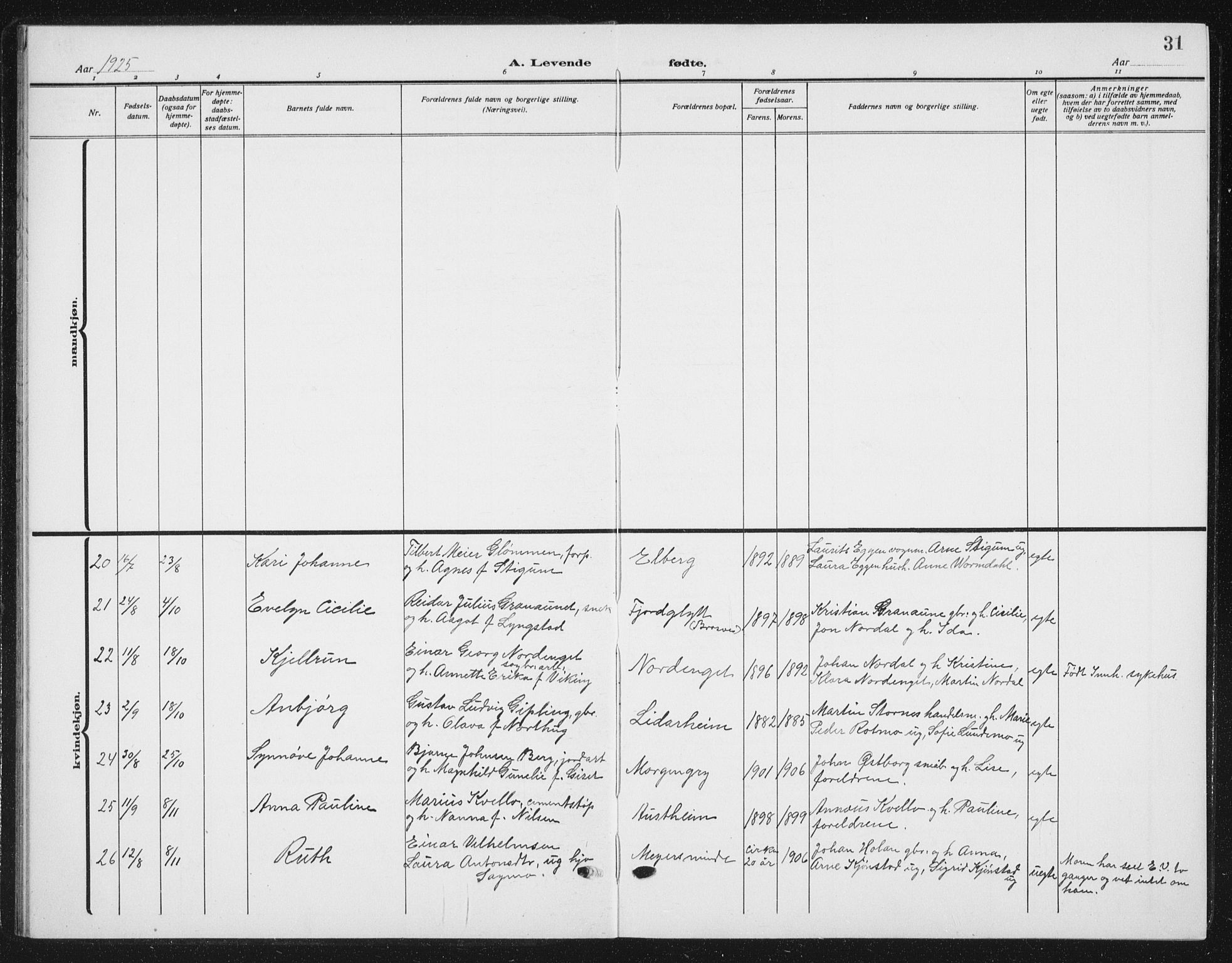 Ministerialprotokoller, klokkerbøker og fødselsregistre - Nord-Trøndelag, SAT/A-1458/721/L0209: Klokkerbok nr. 721C02, 1918-1940, s. 31