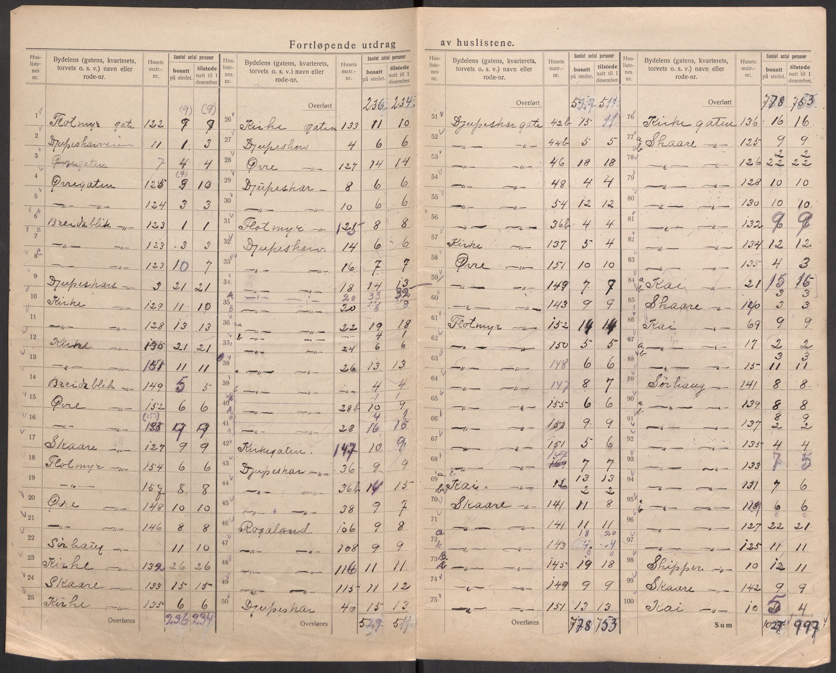 SAST, Folketelling 1920 for 1106 Haugesund kjøpstad, 1920, s. 28