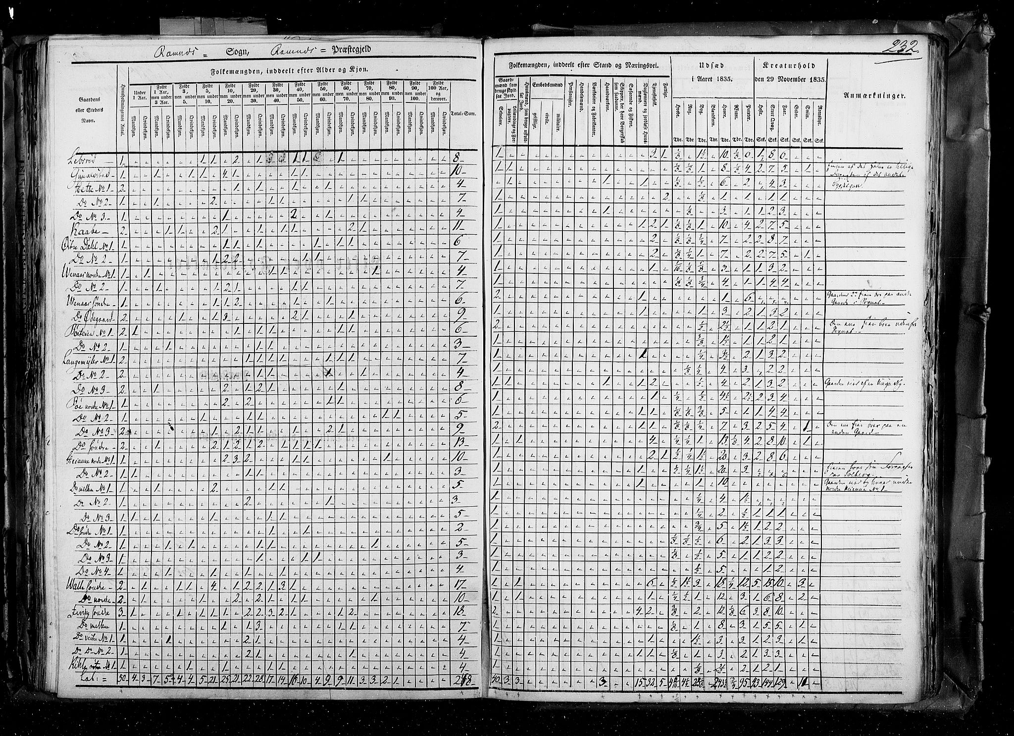 RA, Folketellingen 1835, bind 4: Buskerud amt og Jarlsberg og Larvik amt, 1835, s. 232