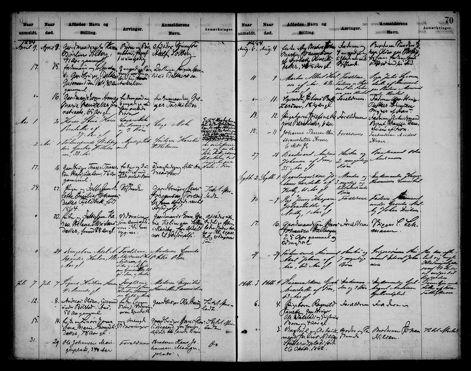 Follo sorenskriveri, AV/SAO-A-10274/H/Ha/Hac/L0001: Dødsanmeldelsesprotokoll, 1862-1912, s. 69b-70a