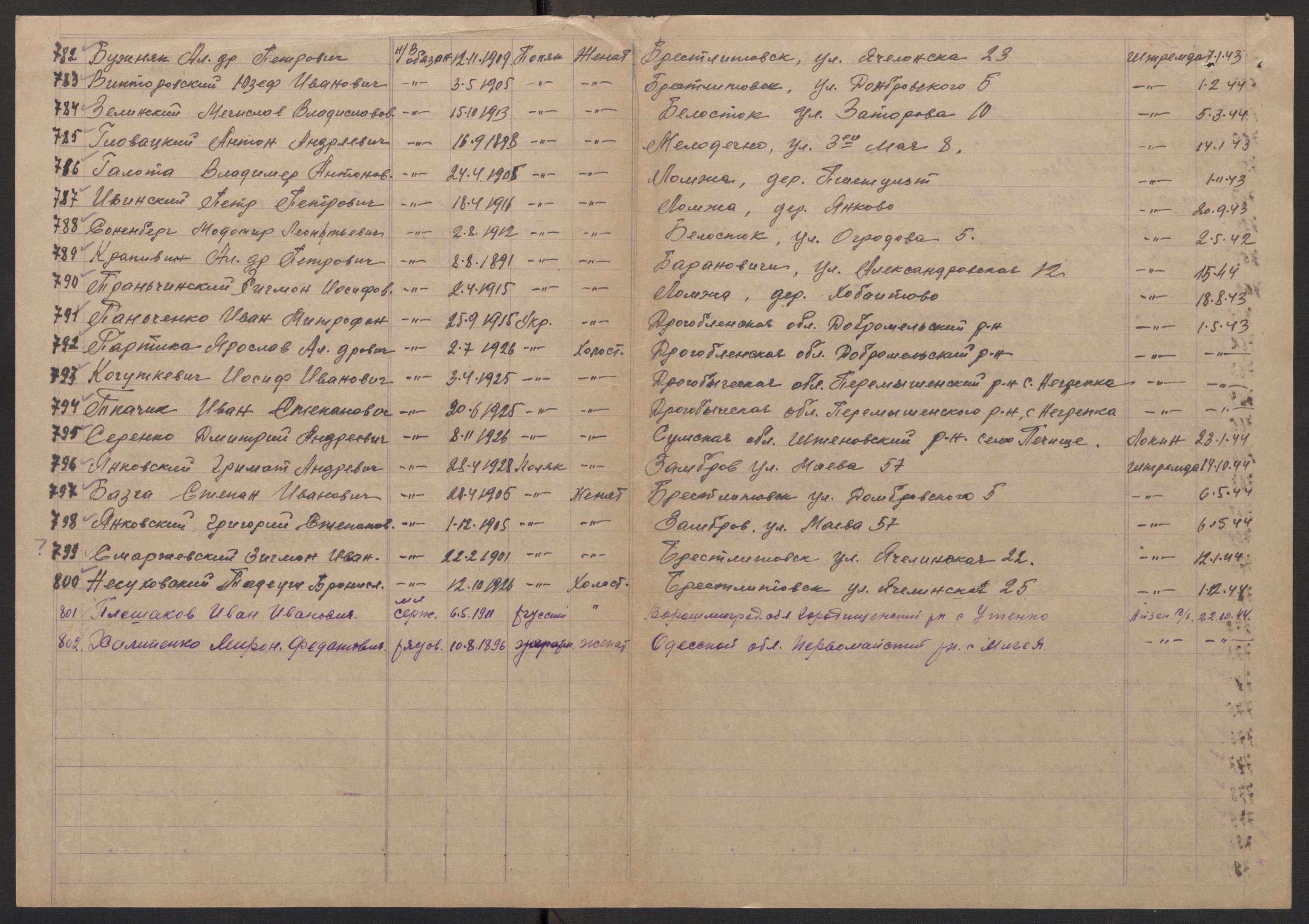 Flyktnings- og fangedirektoratet, Repatrieringskontoret, AV/RA-S-1681/D/Db/L0017: Displaced Persons (DPs) og sivile tyskere, 1945-1948, s. 341