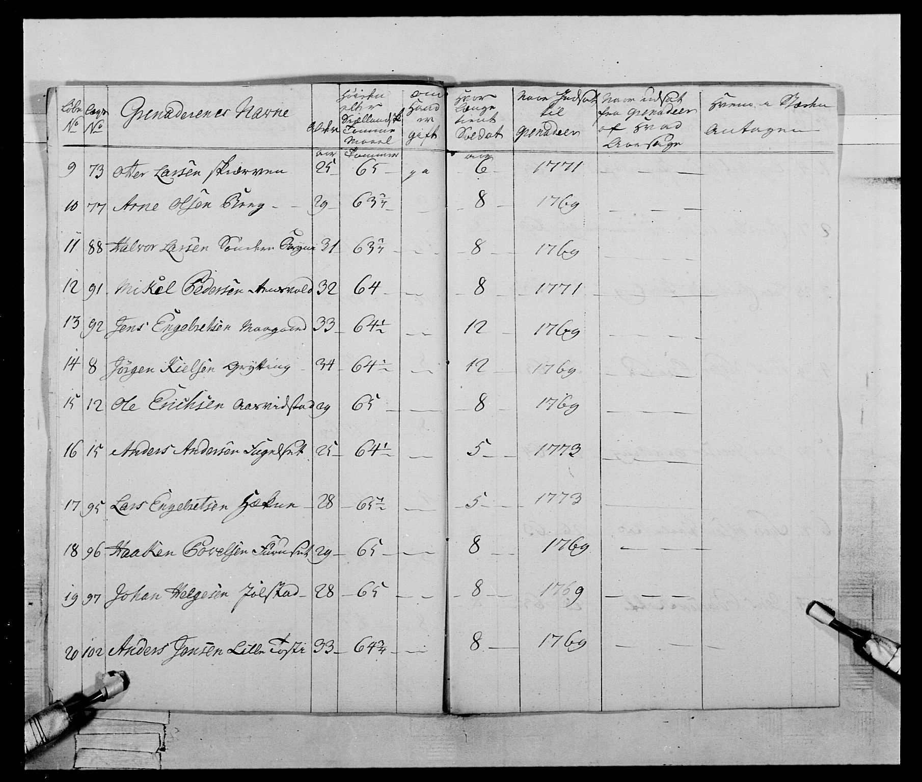 Generalitets- og kommissariatskollegiet, Det kongelige norske kommissariatskollegium, AV/RA-EA-5420/E/Eh/L0059: 1. Opplandske nasjonale infanteriregiment, 1775-1783, s. 195