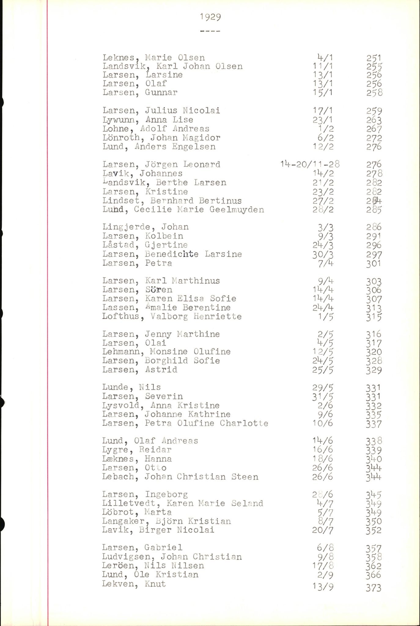 Byfogd og Byskriver i Bergen, SAB/A-3401/06/06Nb/L0005: Register til dødsfalljournaler, 1928-1941, s. 4